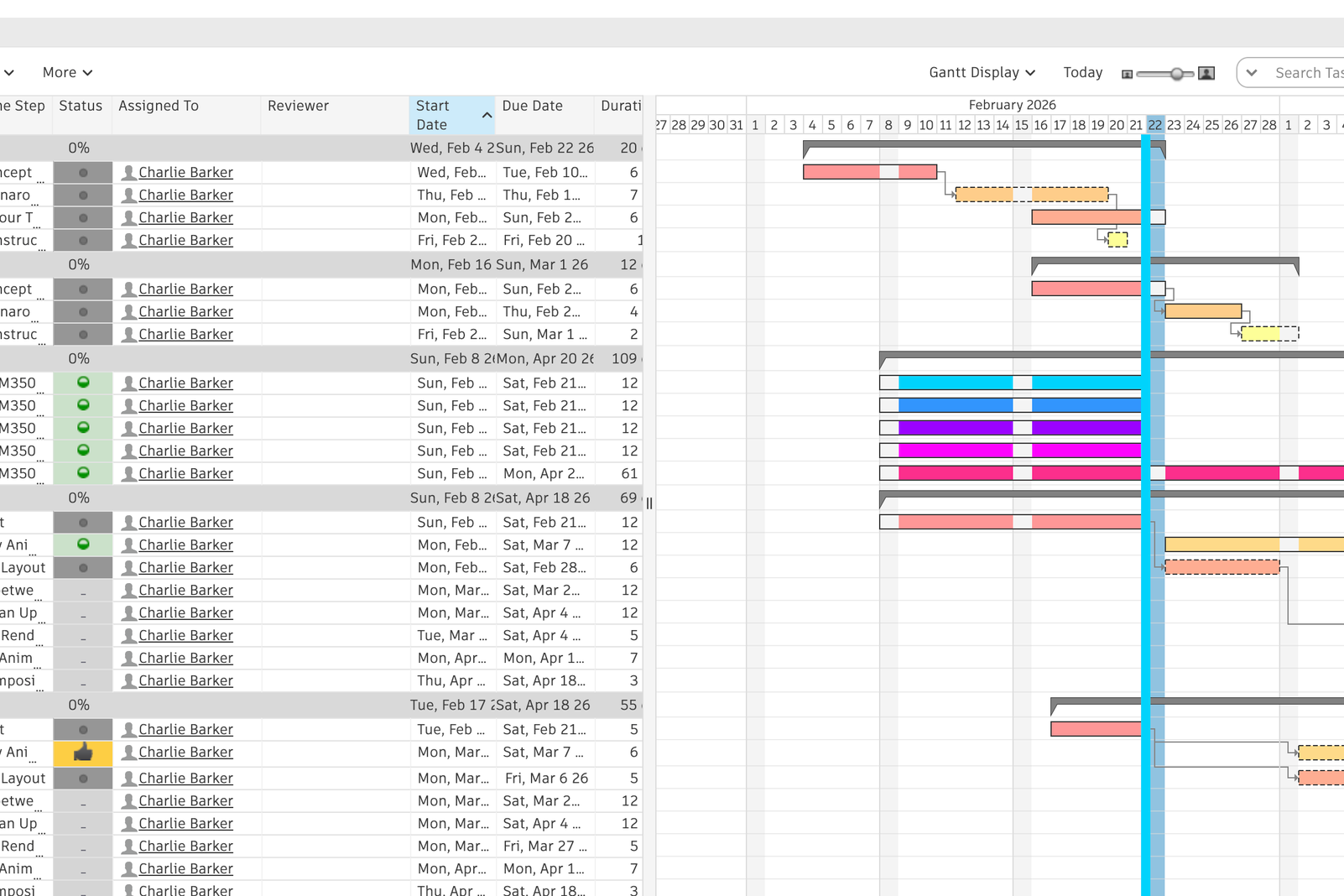 Tackling the challenge of fitting multiple projects into one Flow project.
