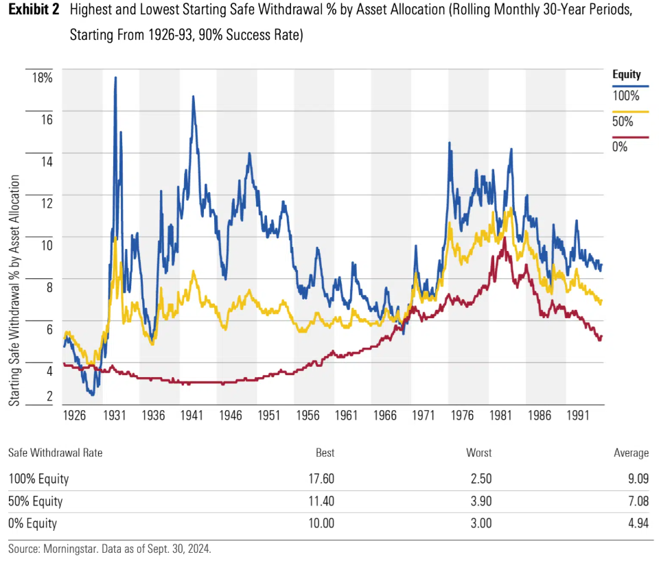 Are You Saving Enough to Retire? A Simple 2-Rule Framework