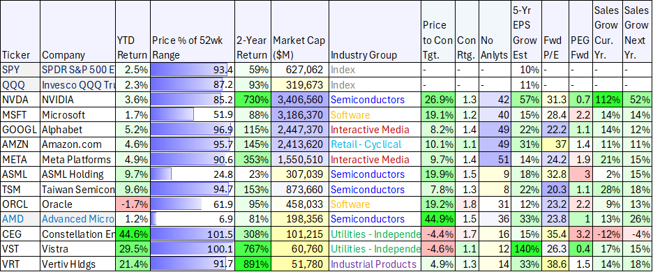 AMD: A Top AI Megatrend Play, On Sale