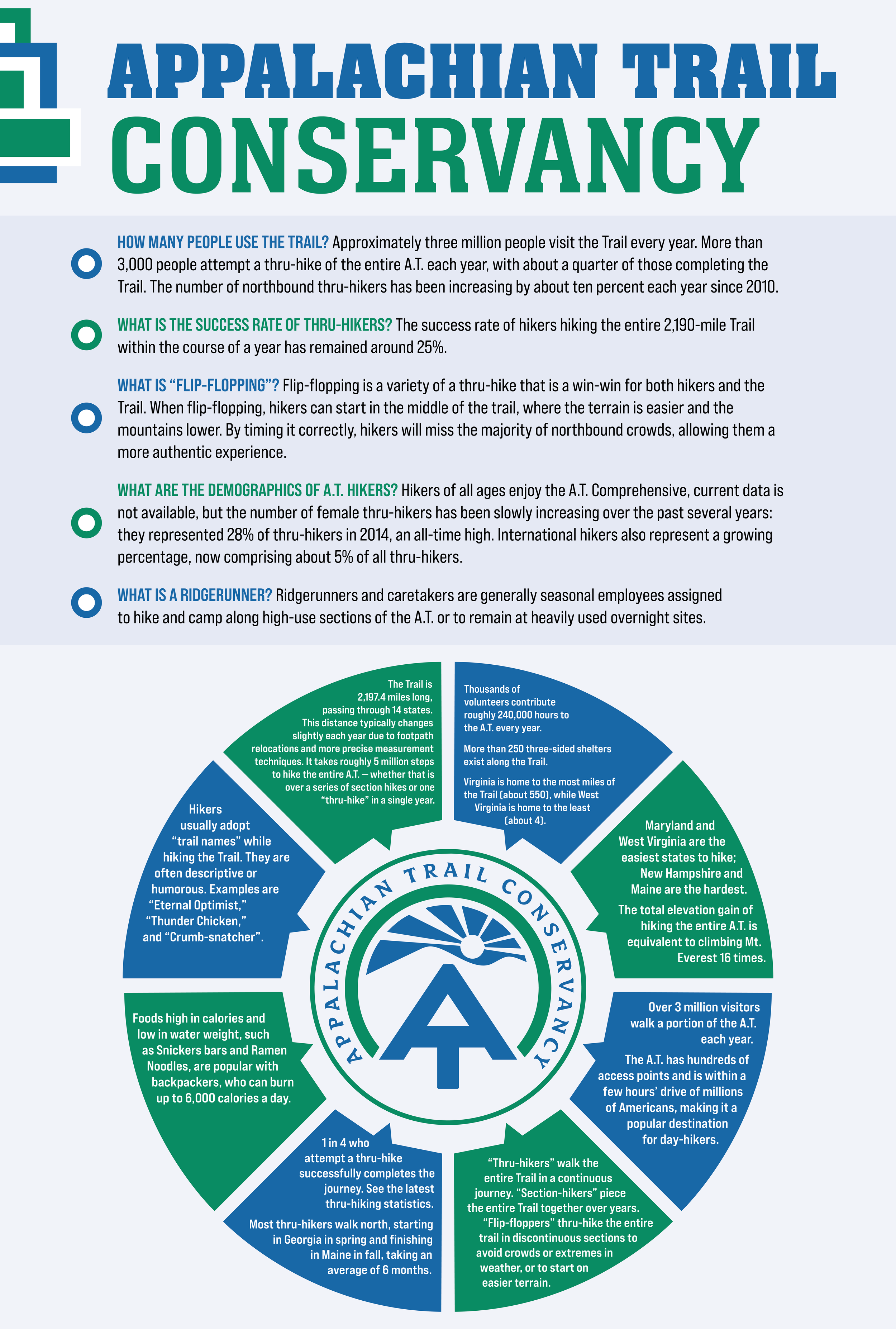 DC_Infographic_29X43-01.png