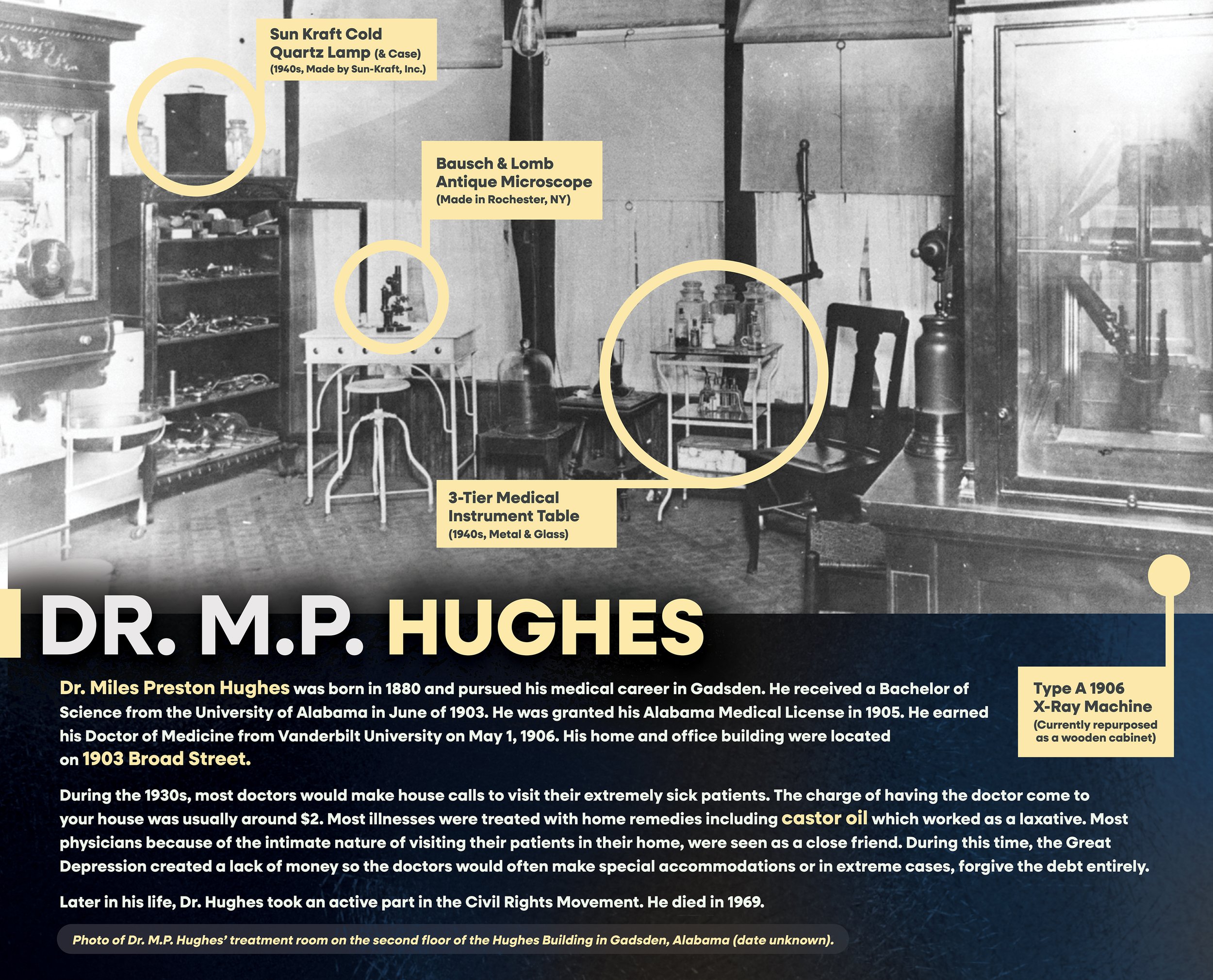 DrHughes_Panel_26Wx21H.jpg