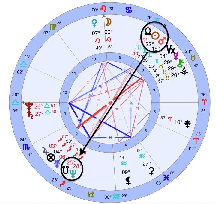 THE ASTROLOGY OF MY CAR CRASH – PART 1:
What I saw in my chart that made me feel like driving wasn't safe for me on 11/2/24
CHART 1:
First we must consider my birth chart on its own. I have Neptune at a very potent degree of Sagittarius conj