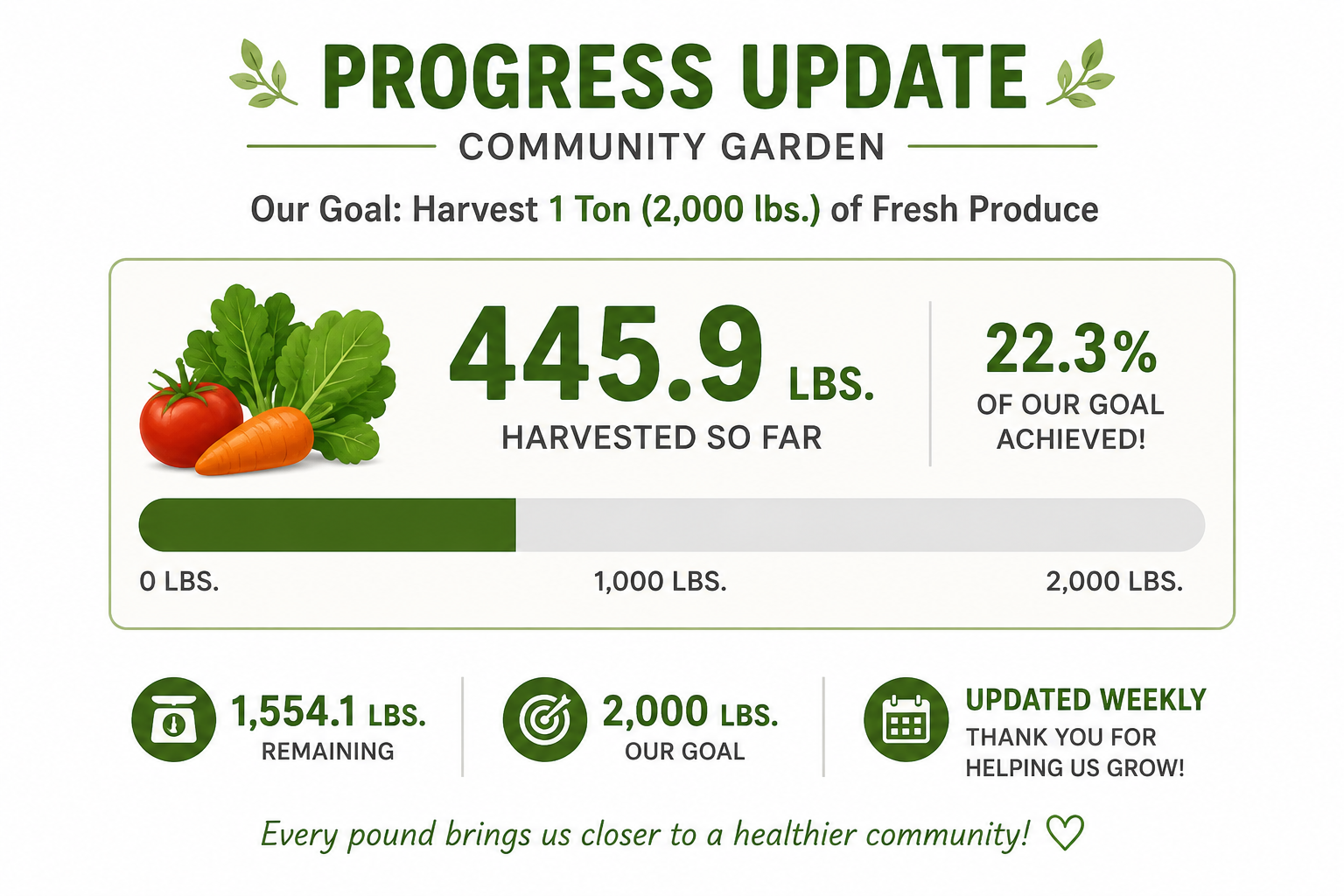 Growing Hope Through Community Gardening