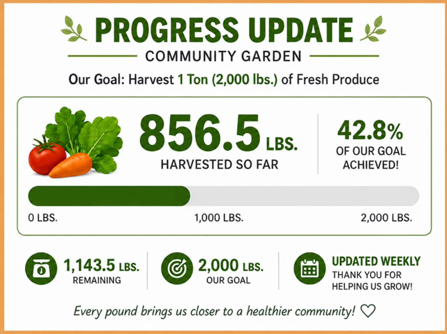 Growing Hope Through Community Gardening