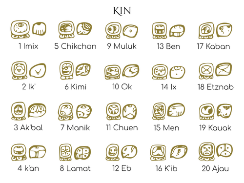 Cómo Calcular tu Kin Maya y Descubrir su Propósito — NicteHa.love