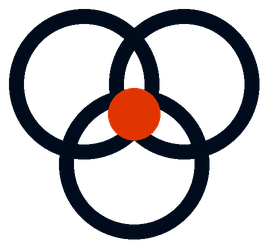 A stylized graphic with three interlinked navy circles and a red circle at the center representing three critical areas that require alignment for success.