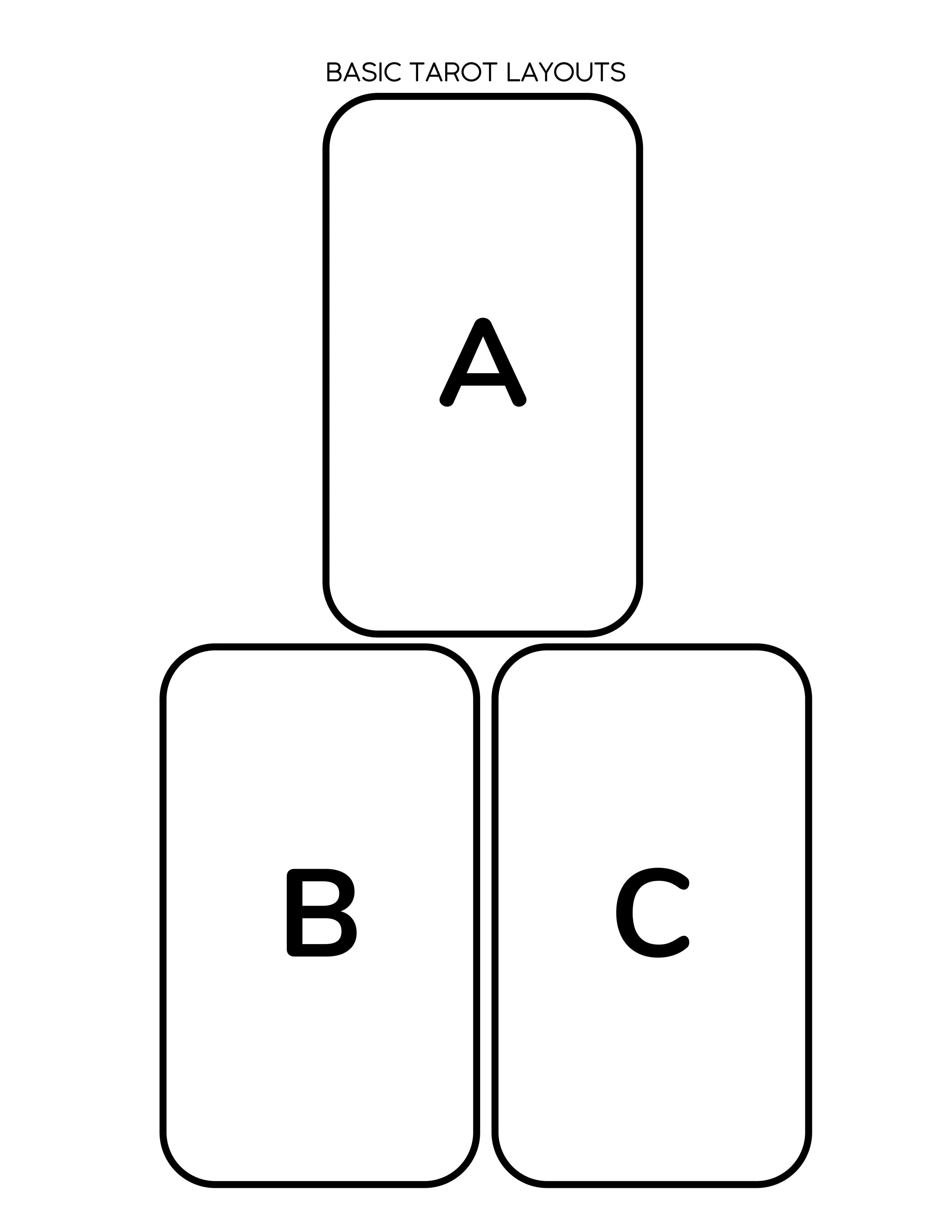 Basic Tarot Layouts with question frames.jpg