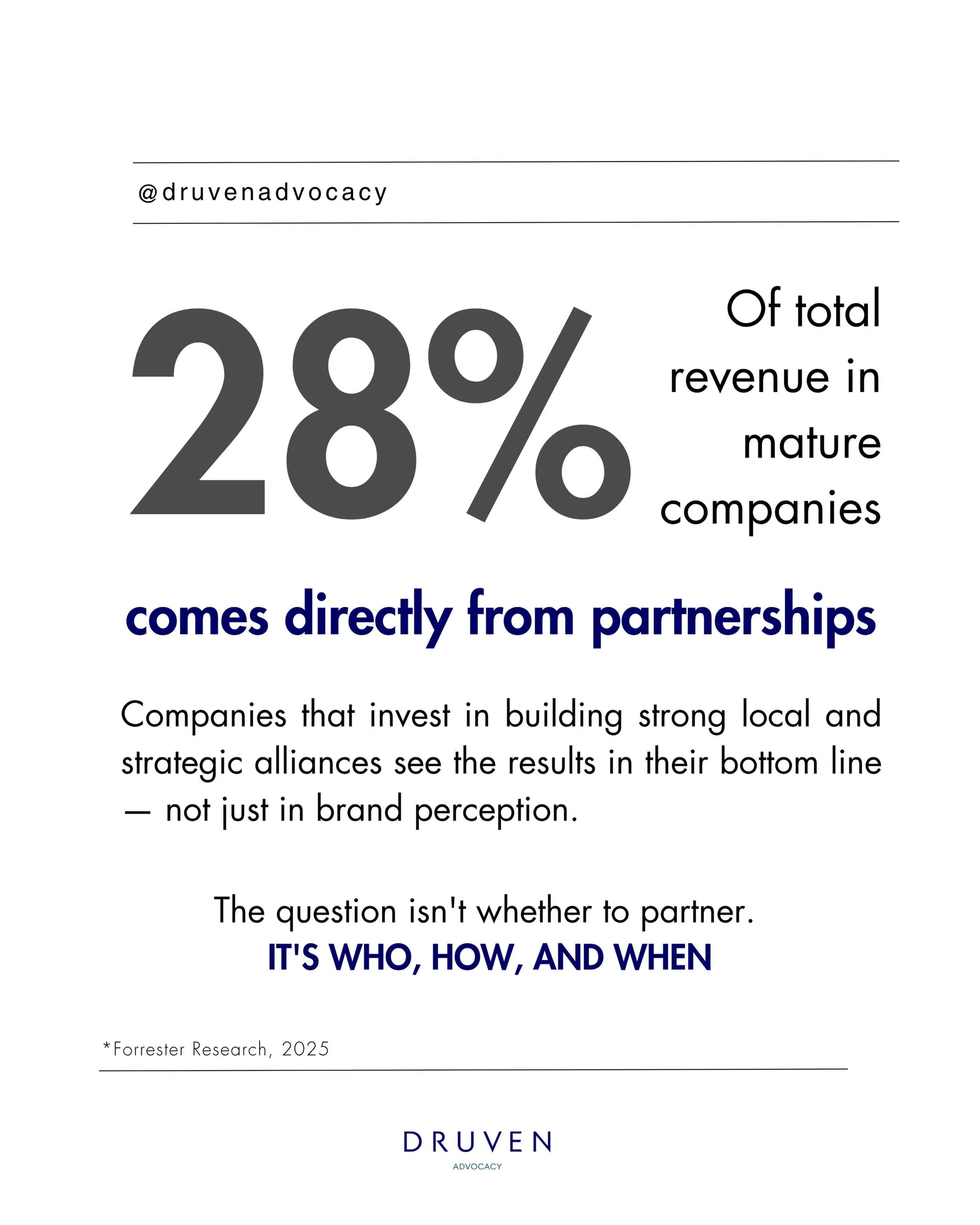 Most organizations still treat strategic partnerships as a secondary move&mdash;something to evaluate only after the budget, campaign, and operational lines are already set. Market realities dictate otherwise.

Data from Forrester Research reveals th