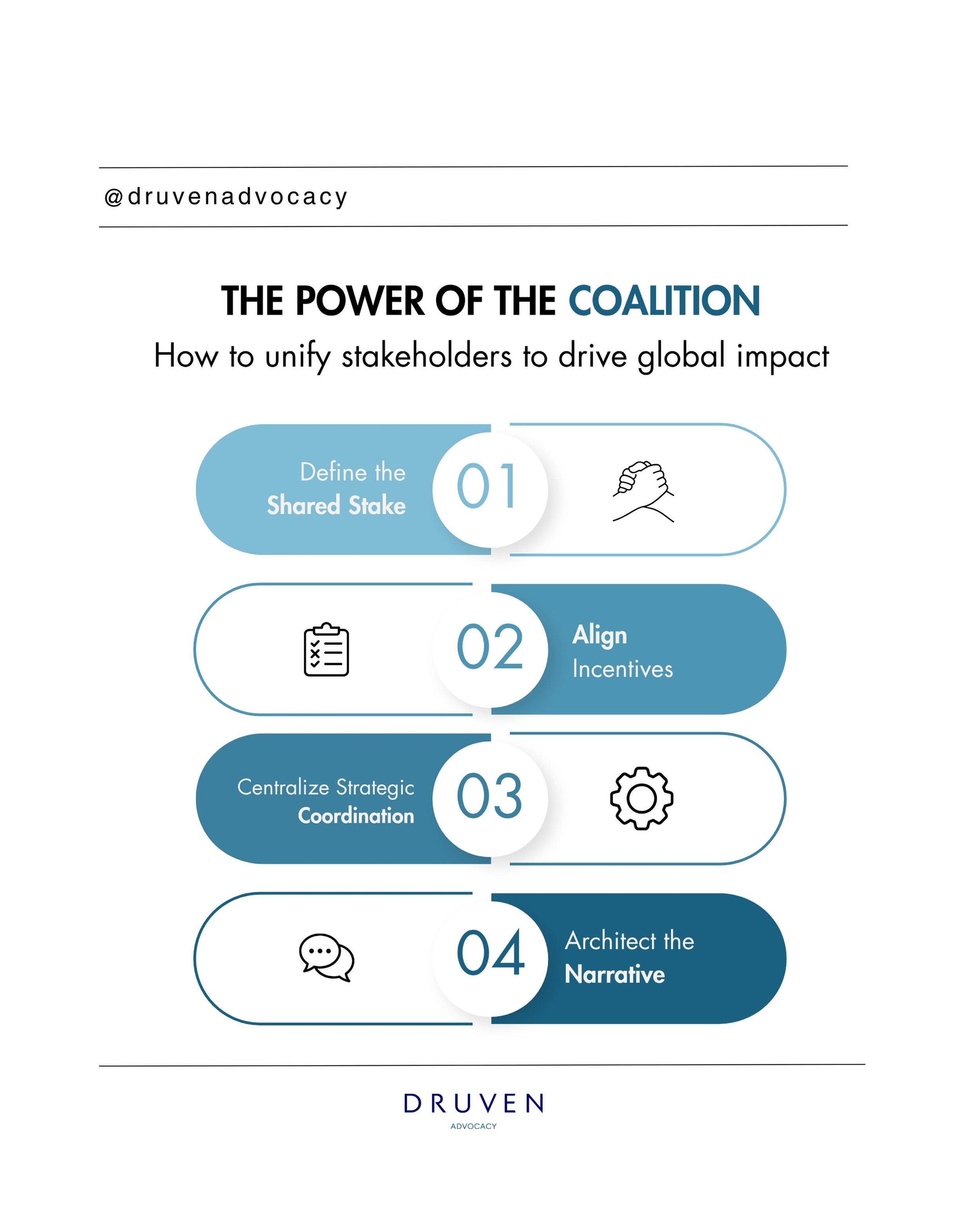 The most powerful moves in business rarely happen alone. They happen when the right people, with the right stakes, decide to move together 🤝.

Building a 𝗰𝗼𝗮𝗹𝗶𝘁𝗶𝗼𝗻 isn&rsquo;t just about headcount. It&rsquo;s about aligning incentives, cent