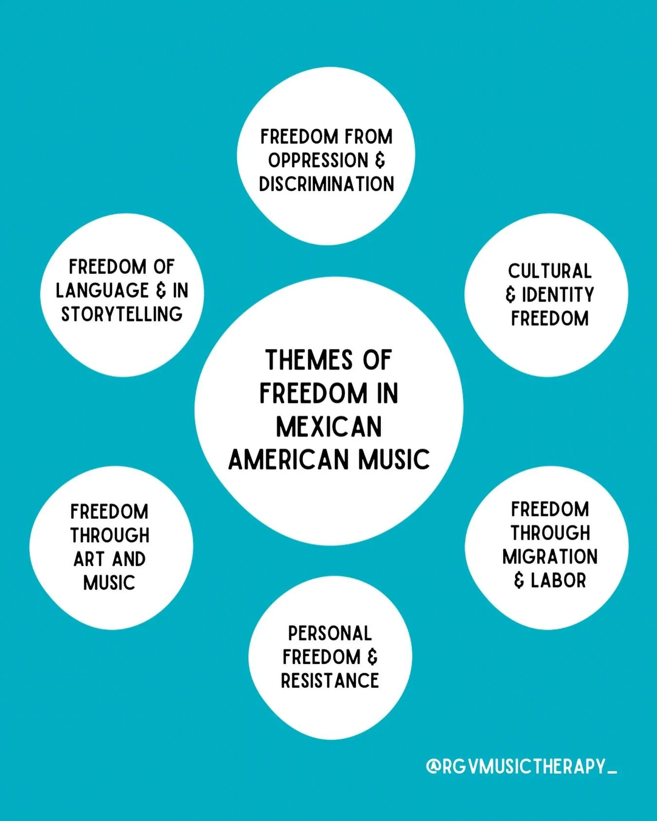 The history of themes of freedom in Mexican American music reflects a long journey for identity, justice, and self-expression. From the early corridos of the 19th century that told stories of resistance against oppression and injustice, to the powerf