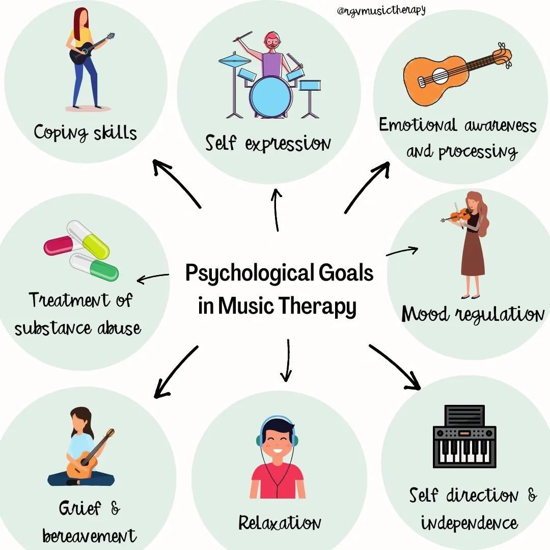Music Therapy Infographics for Each Domain — RGV Music Therapy and ...