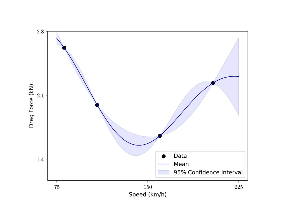 Data Science Sequence Engineering