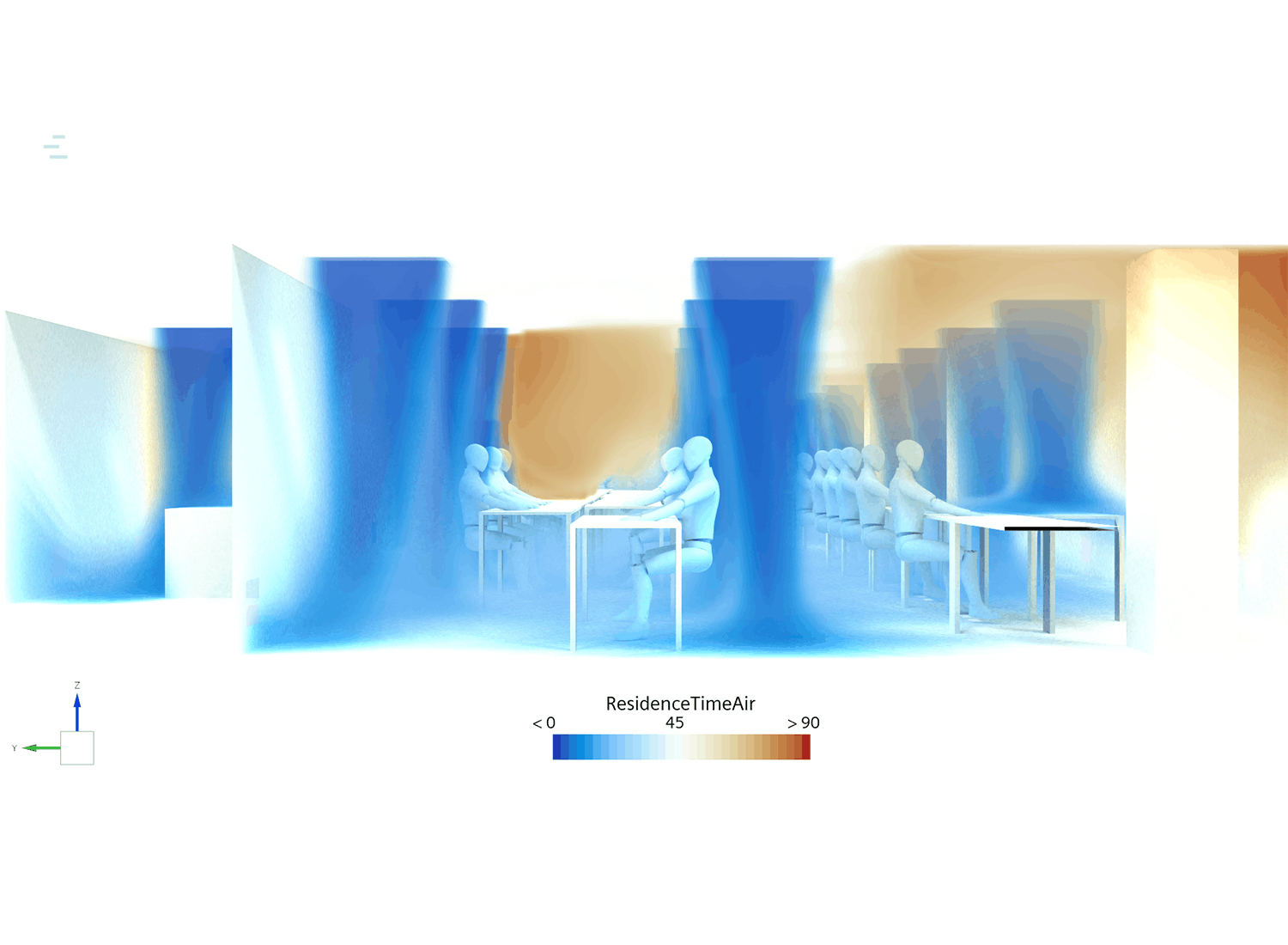 Airbalance residence time