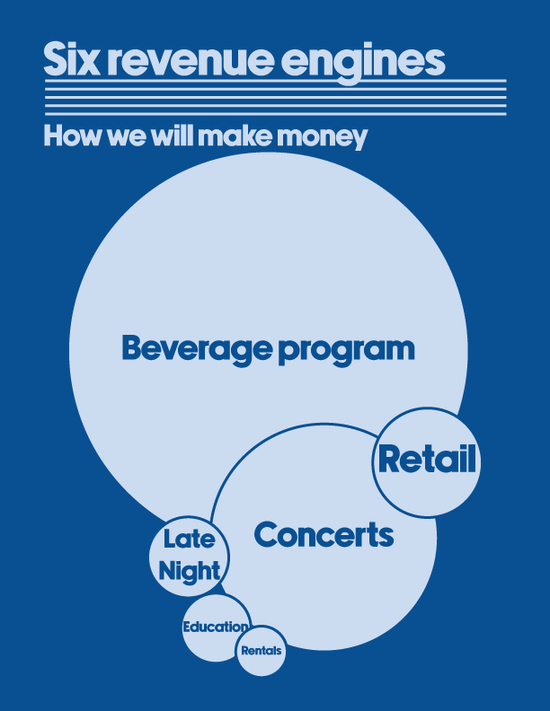 06 Six Revenue Engines.png
