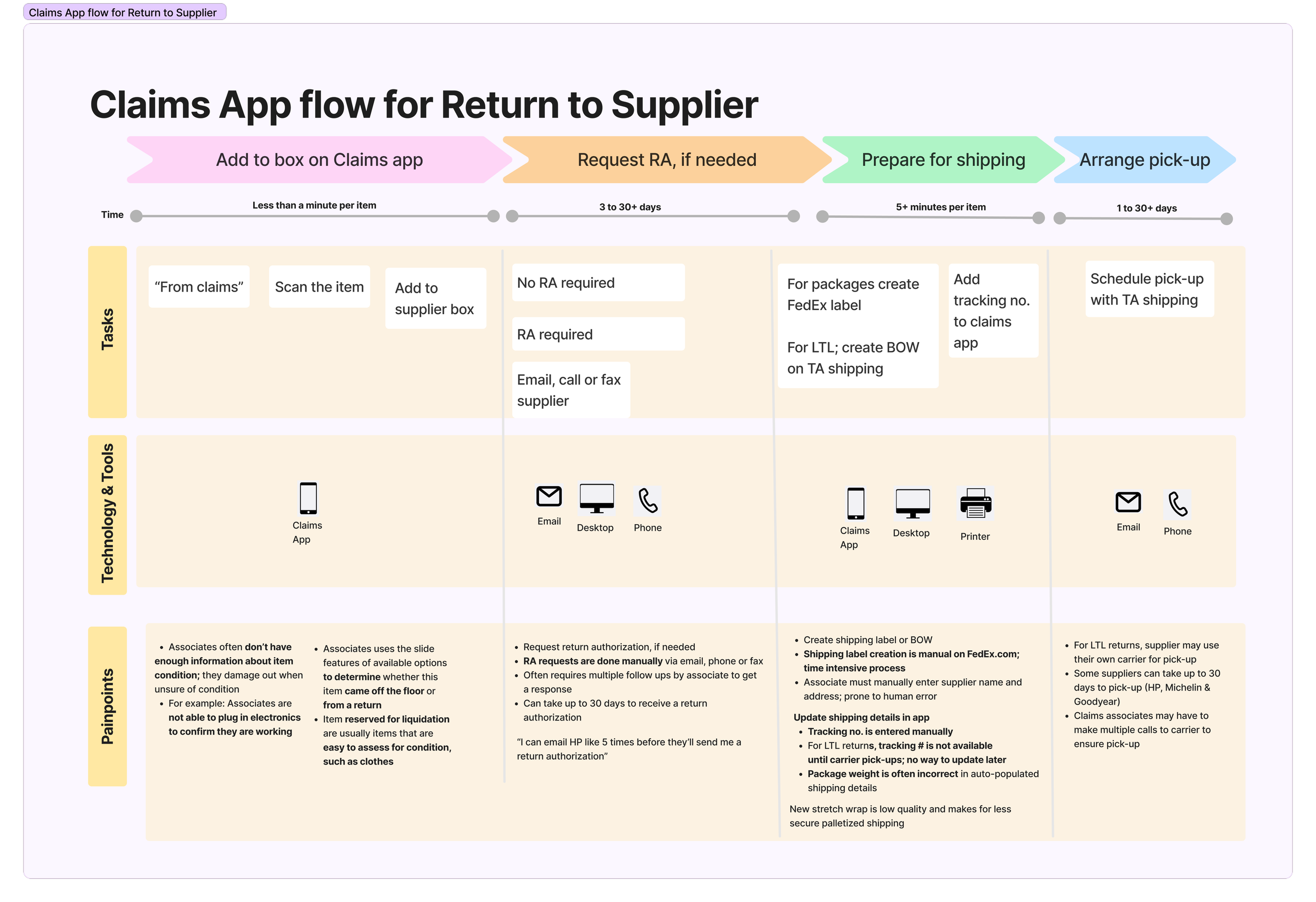 Return to Supplier.png