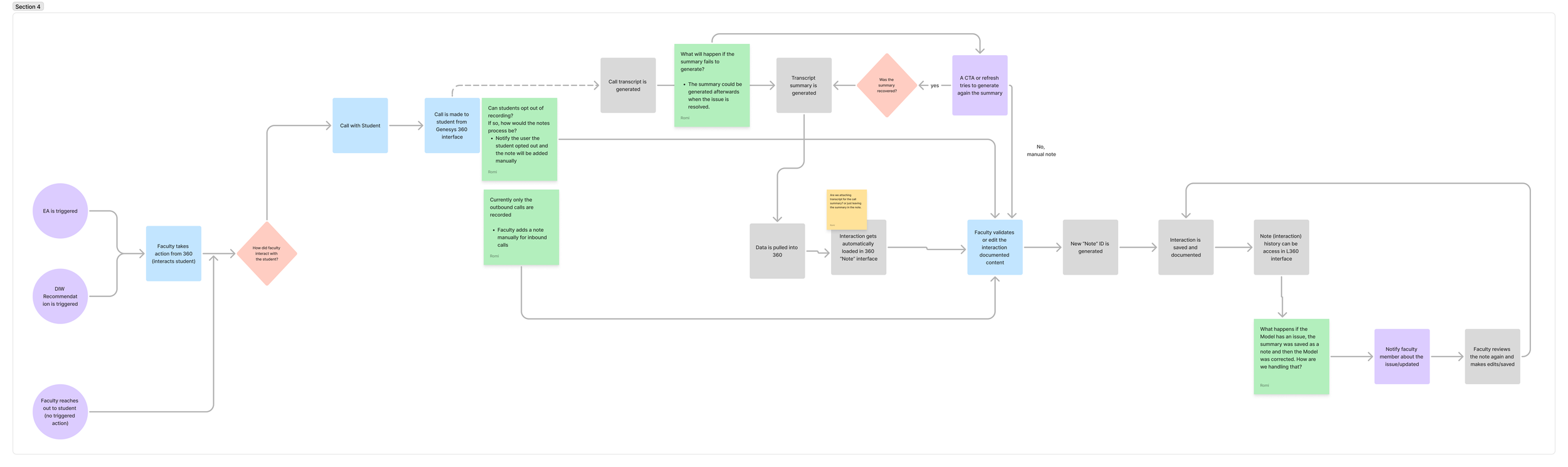 Faculty reaches out to Student