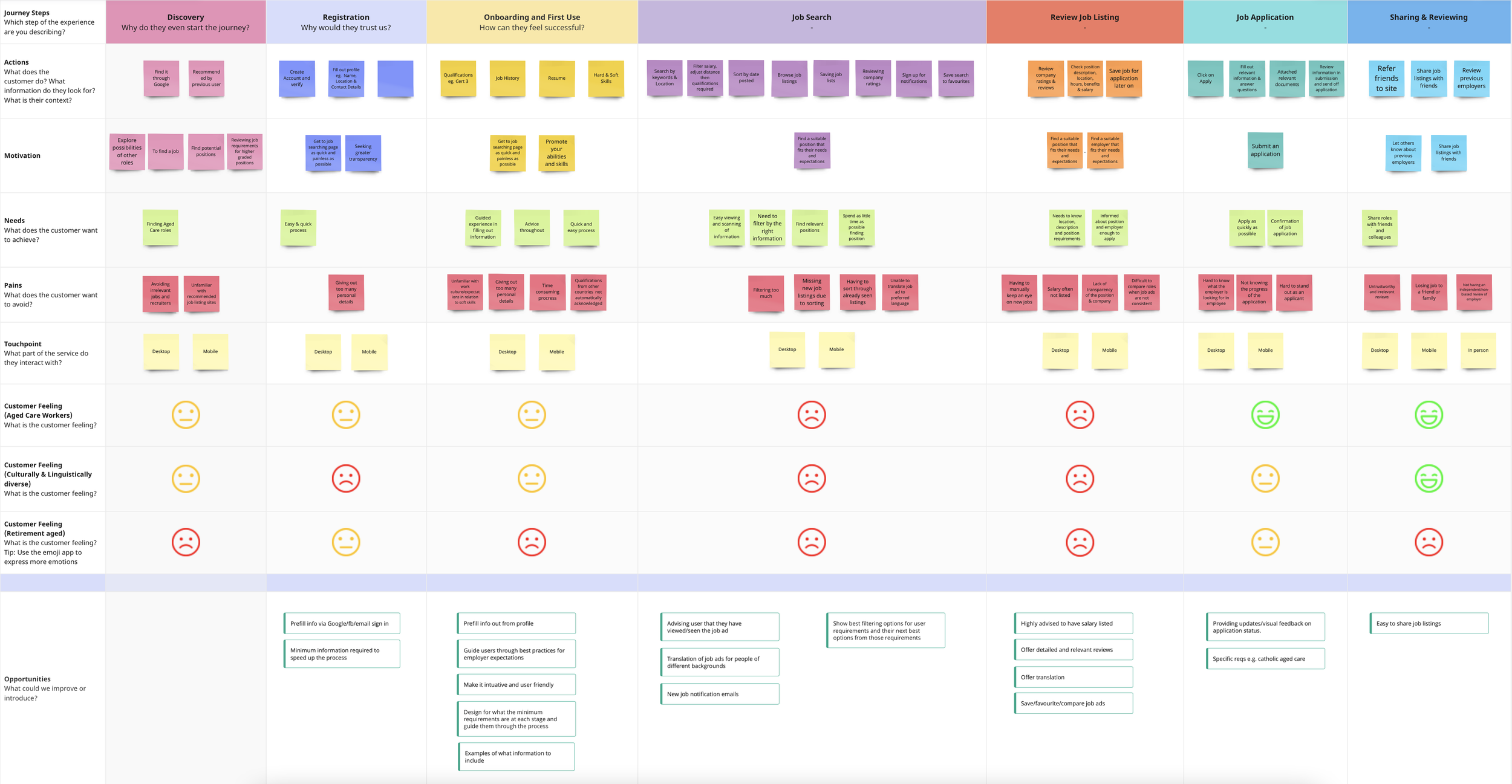 Customer Journey Map.png