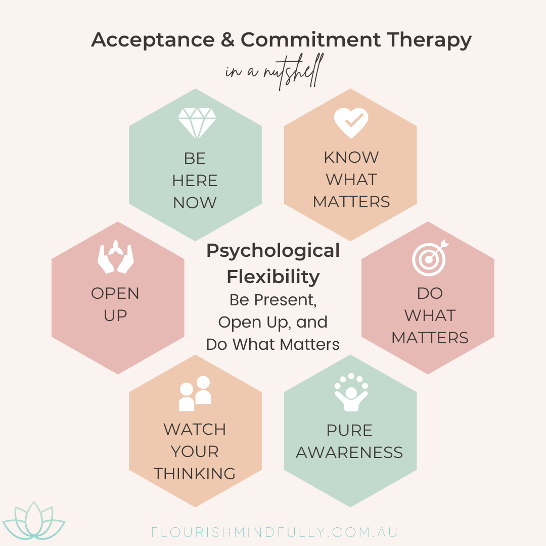 Acceptance & Commitment Therapy.png