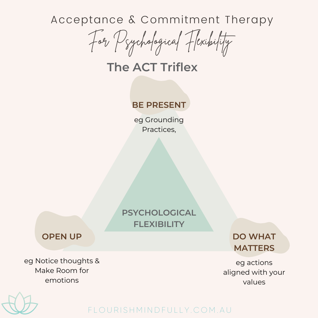 Acceptance & Commitment Therapy-2.png