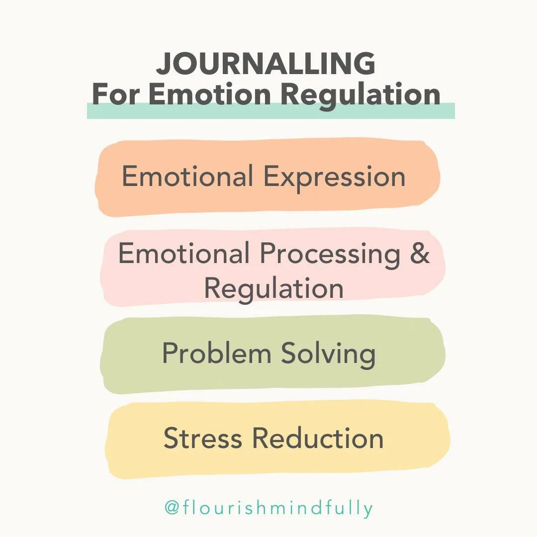 Counsellor | Psychotherapist | Psychologist | Psychiatrist | Coach ...