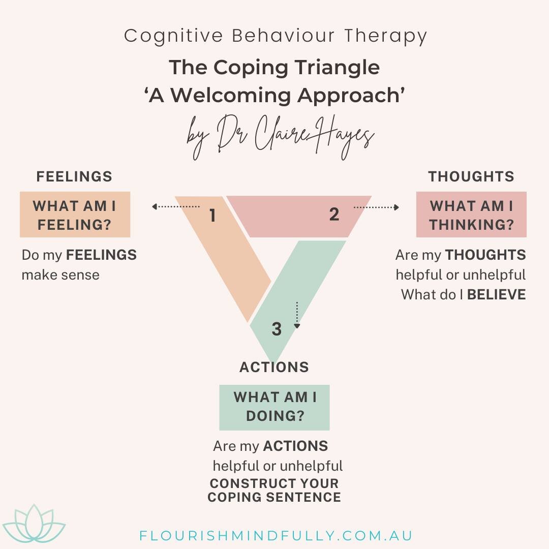 A visual image of the Coping Triangle designed by Dr Claire Hayes to describe and apply Cognitive Behaviour Therapy (CBT).

You can use the Coping Triangle when something happens; a 'situation'. 
The situation marks the beginning of the process. 
You