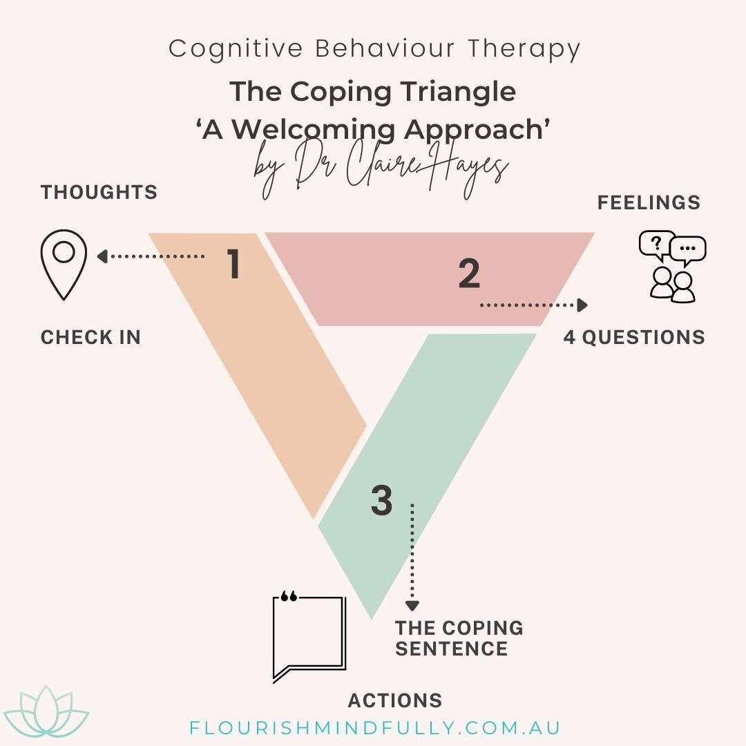 The Coping Triangle by Dr Claire Hayes ▽

This is a great tool for responding in a helpful way to life&rsquo;s challenges.

As a therapist, I support many clients to appreciate how their thoughts, feelings and behaviours are interconnected. 

Why? 

