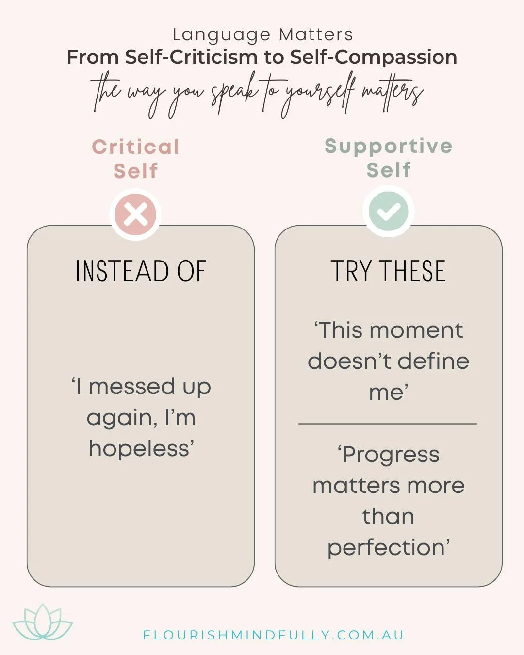 Blog excertp: Language Matters - 3 ways this shows up:

#3. From Self-Criticism to Self-Compassion

The Self-Critic can emerge when things don&rsquo;t go as you had planned or hoped, of you have made a mistake.

Self-criticism often sounds like:
&lsq