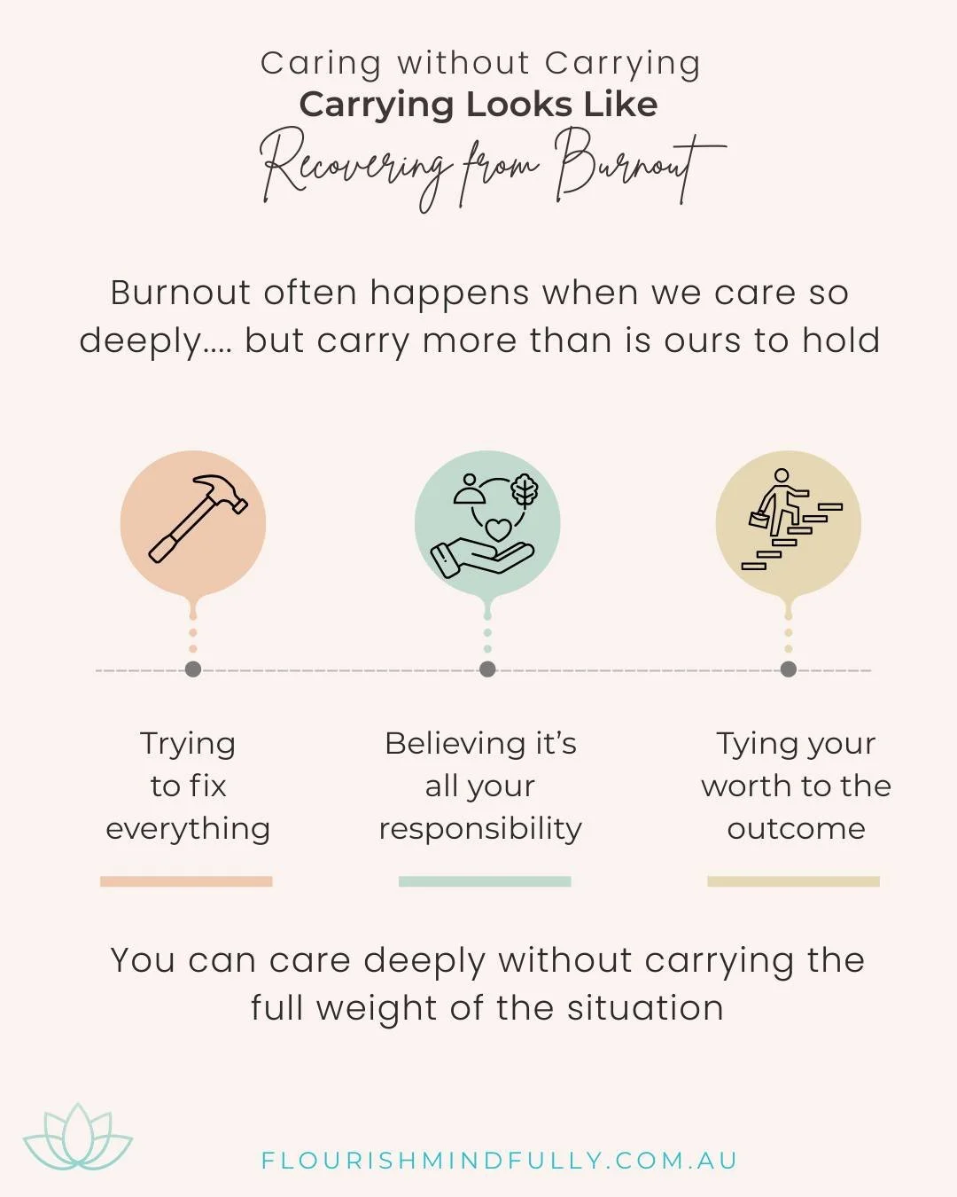 Latest on the blog - Recovering from Burnout - Caring Without Carrying

Burnout often happens when caring quietly turns into carrying things that are beyond your control, or that you don't have the resources to manage.

Carrying can look like:
💭 Bel