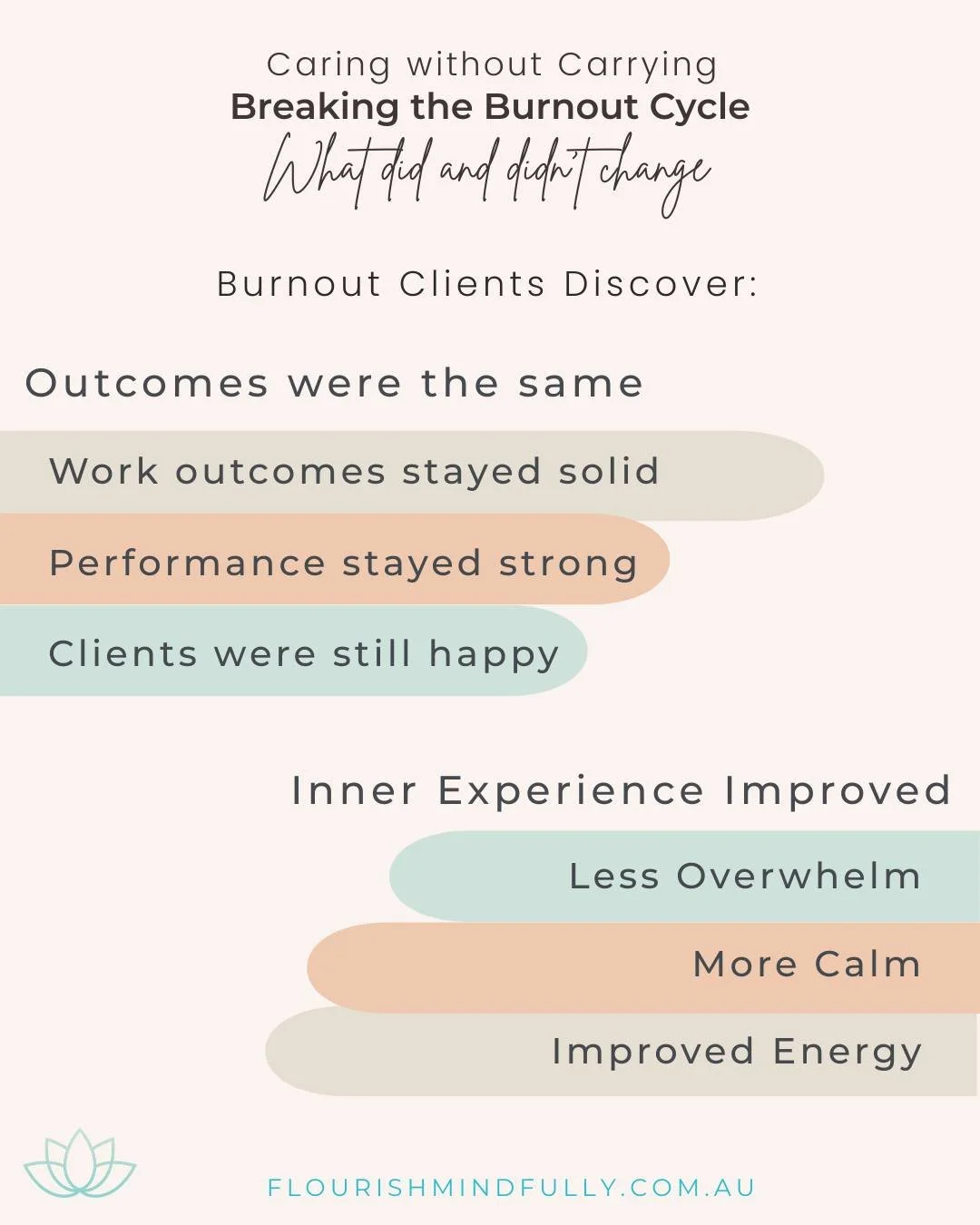 Latest on the blog - Recovering from Burnout - Caring without carrying

Breaking the Burnout Cycle

Clients often tell me, when they shift to caring without carrying:
✅ Their outcomes didn&rsquo;t change.
✅ Their performance stayed strong.
✅ Their cl