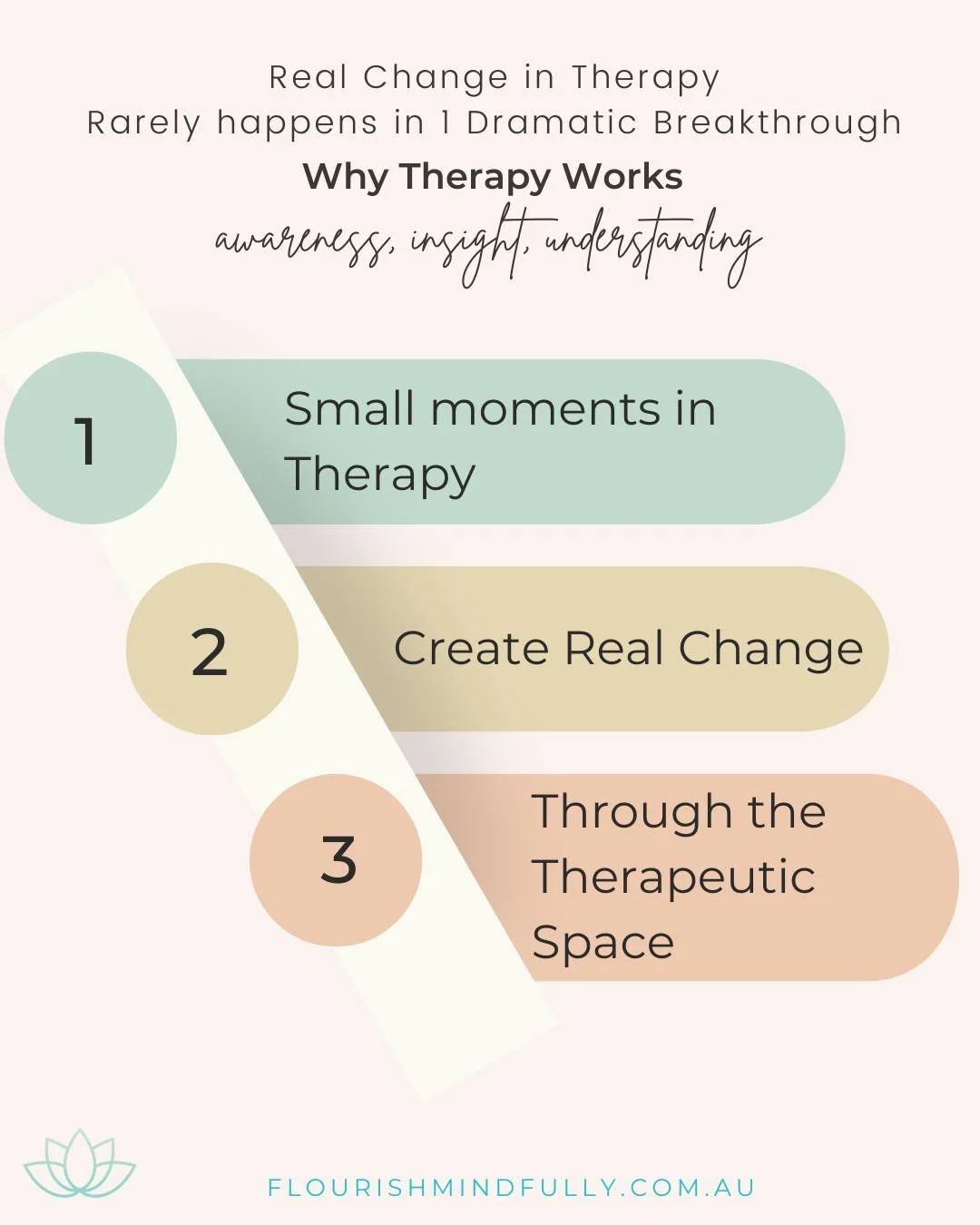 LATEST BLOG "What Makes Therapy Work"

☘️ The real change in therapy rarely happens in one dramatic breakthrough. It's more like small moments in therapy create real change through the therapeutic space and relationship. 

Awareness, insigh