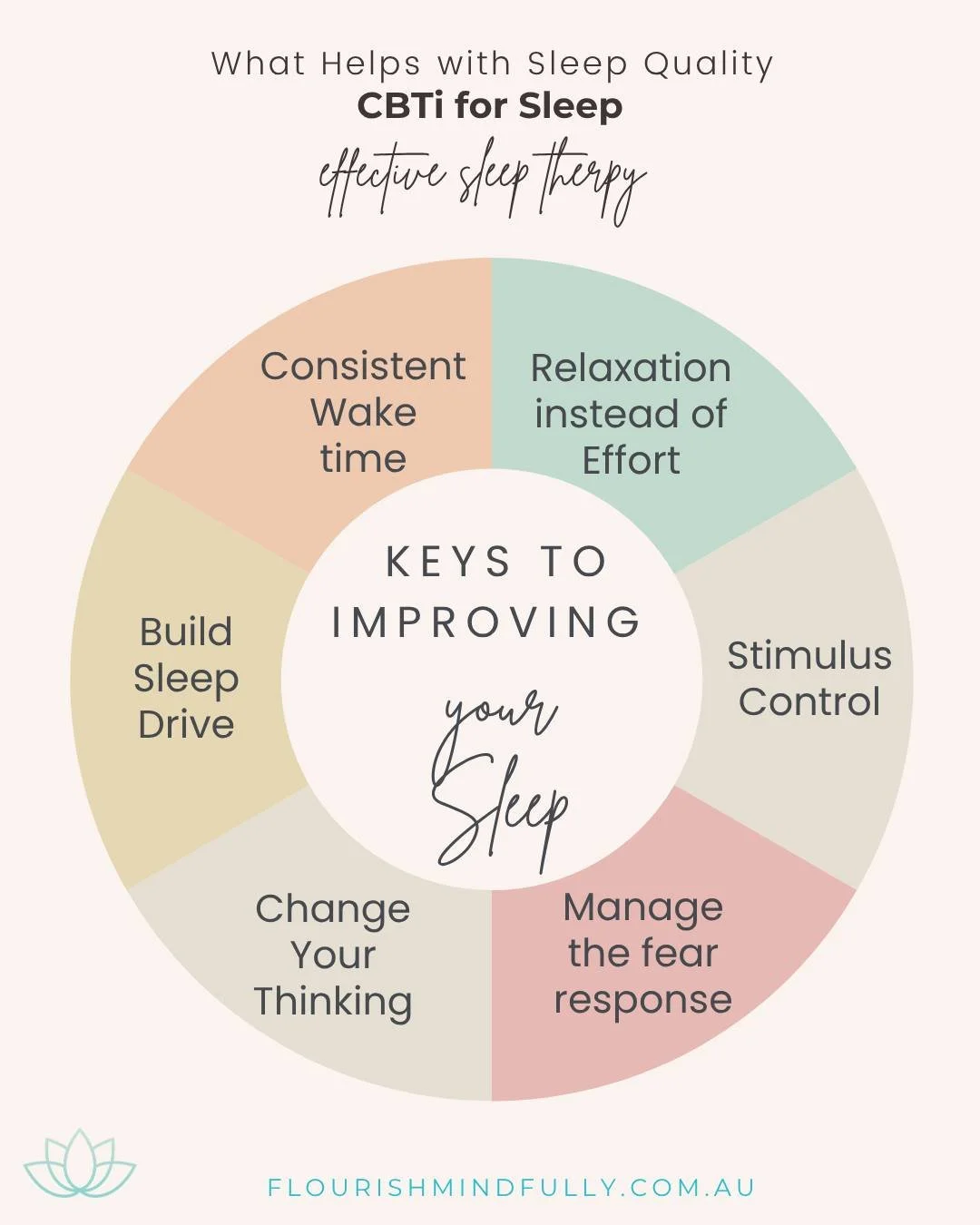 🌙 Read more on my blog on sleep (link in bio) &lsquo;Why do I wake at 3am? And what helps?&rsquo;

Many people think sleep issues are simply about Sleep Hygiene. But effective sleep therapy often goes much deeper - it's often about addressing the ne