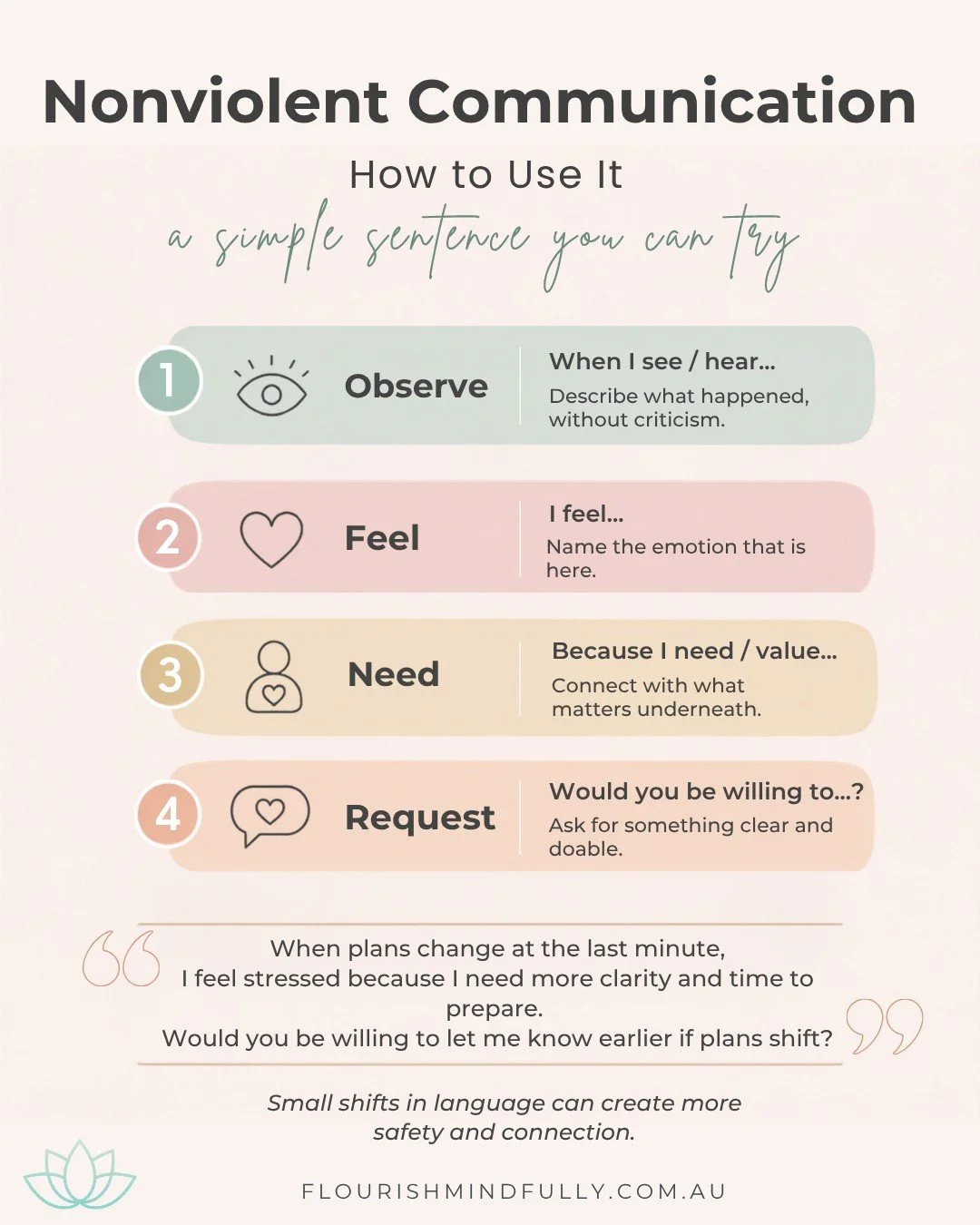 NVC - How to Use It 🤍

A simple NVC sentence can help you speak honestly without blaming.

Try this structure: 🌿

🌱 When I see / hear&hellip;
Describe what happened.

🌱 I feel&hellip;
Name the emotion.

🌱 Because I need / value&hellip;
Connect w
