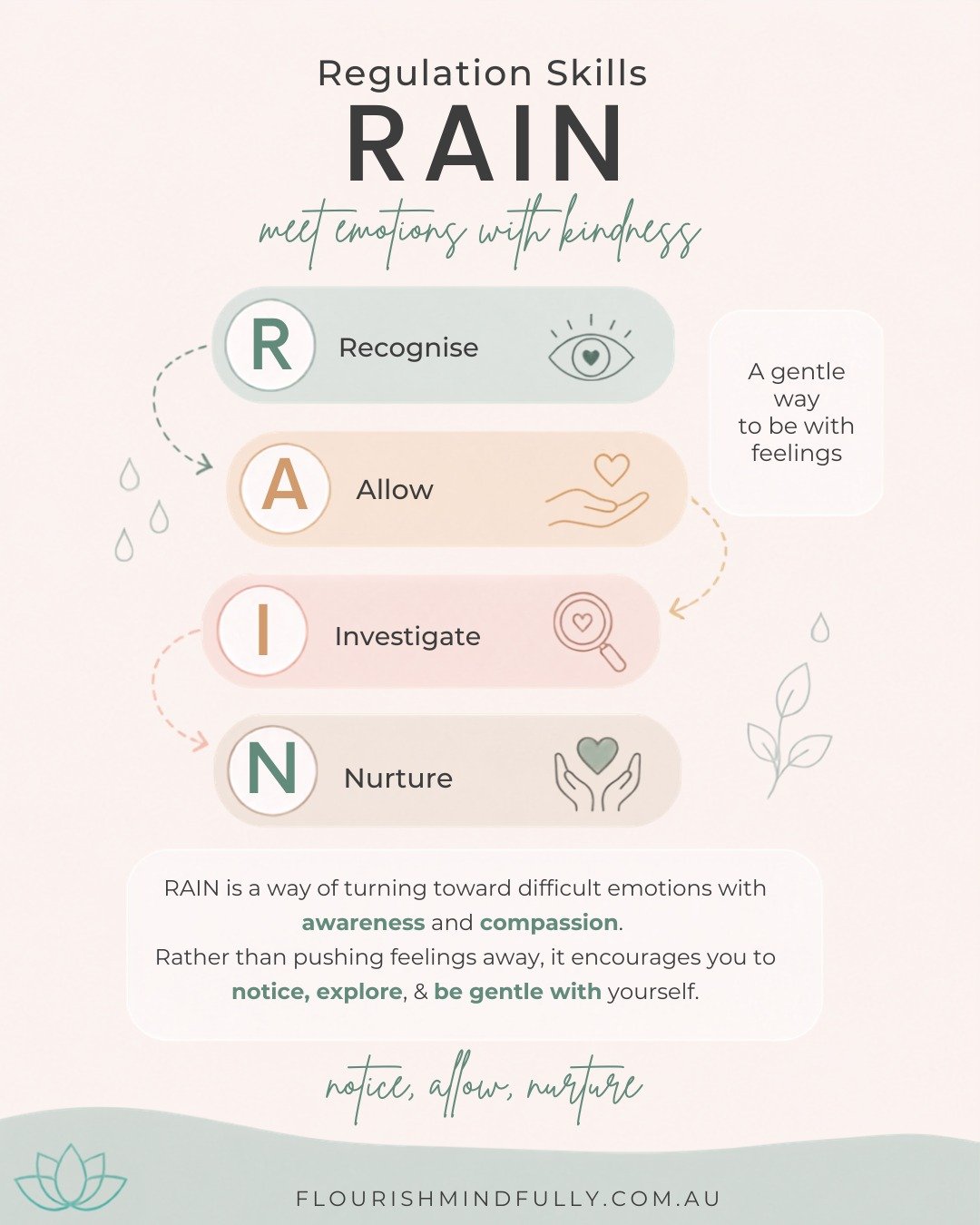 RAIN

Not every difficult feeling needs to be fixed. Sometimes we need enough space to understand what's actually going on. 🌧️

RAIN is a mindfulness and self-compassion practice I like when there is enough capacity to turn towards an experience wit