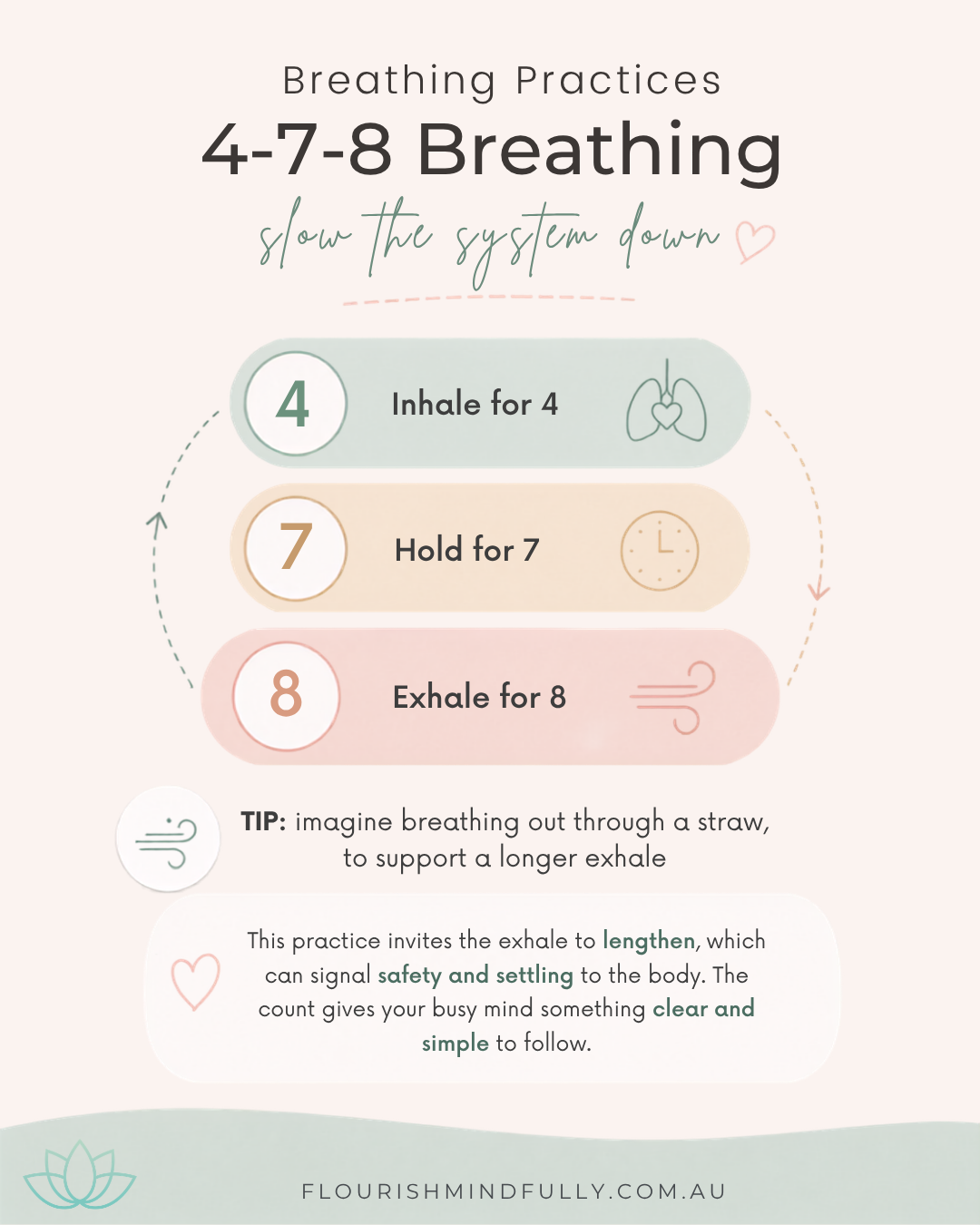 4-7-8 breathing infographic showing inhale for four, hold for seven and exhale for eight.