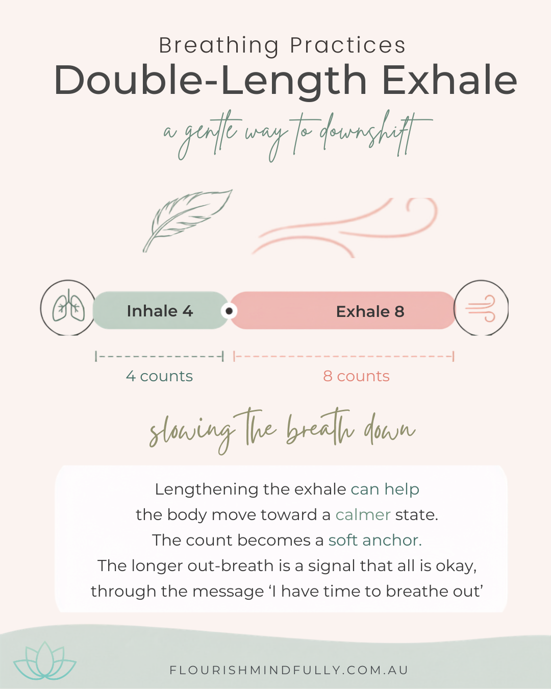 Double-length exhale breathing infographic showing inhale for four and exhale for eight as a way to slow the breath down.