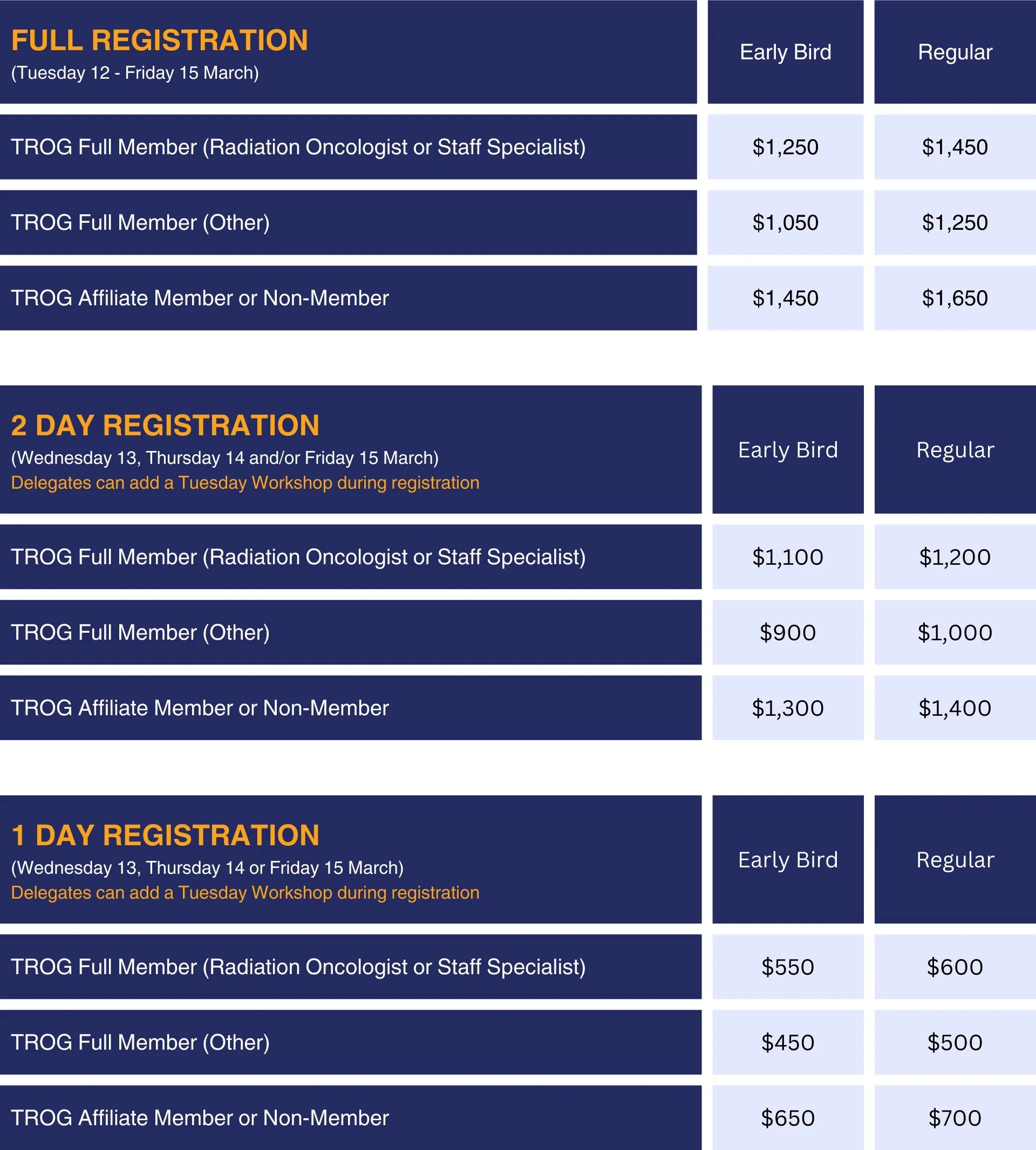 Registration Type Registration — TROG 2024 ASM