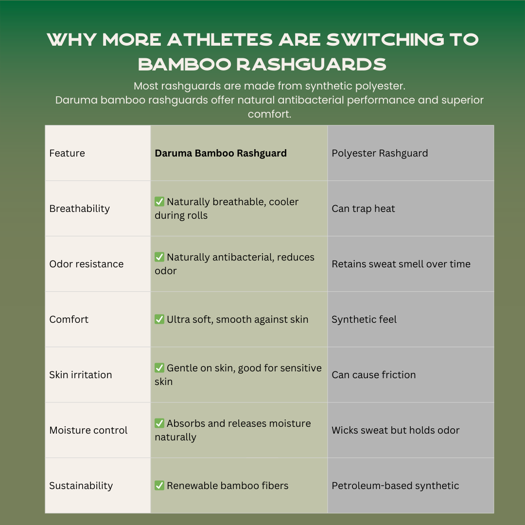 rashguards vs polyester.png