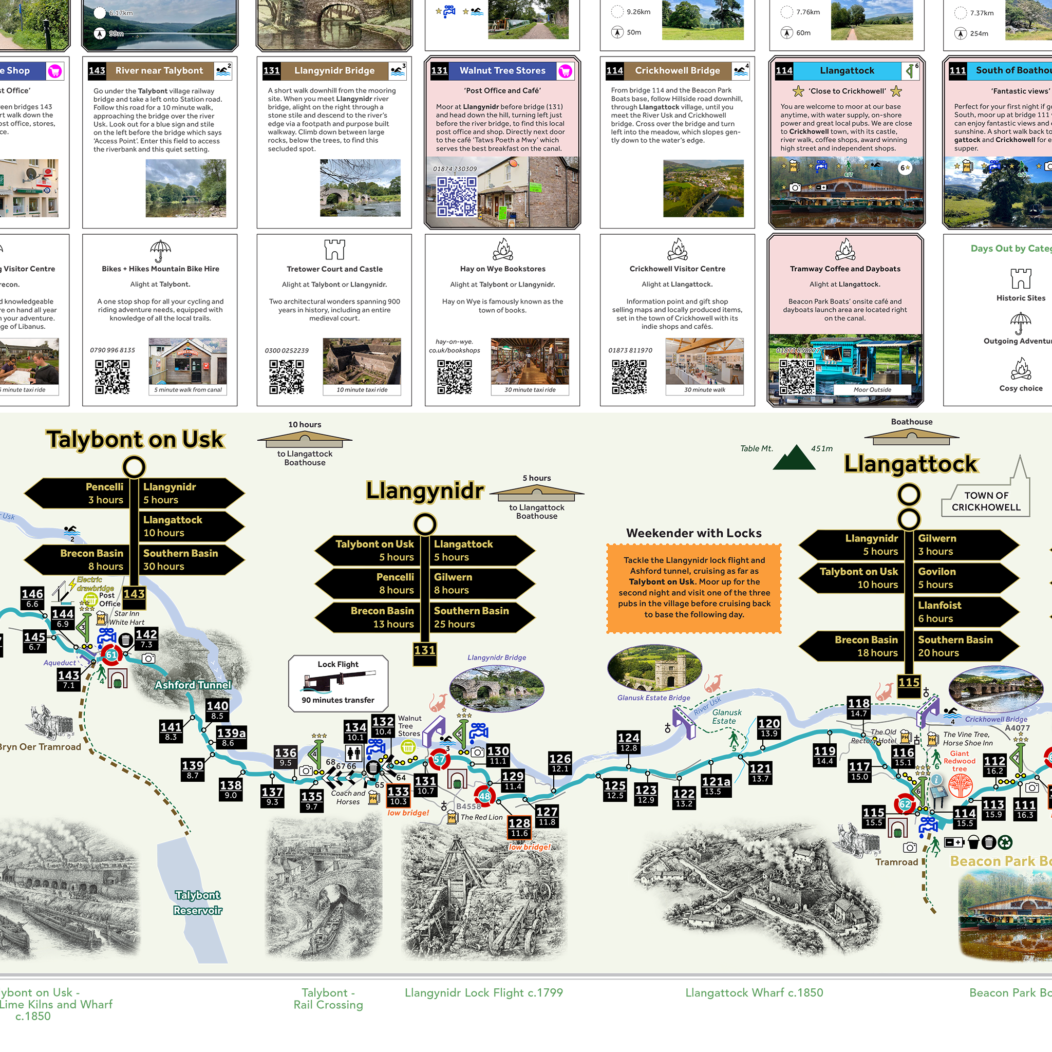Canal Map - Ring left detail test.png