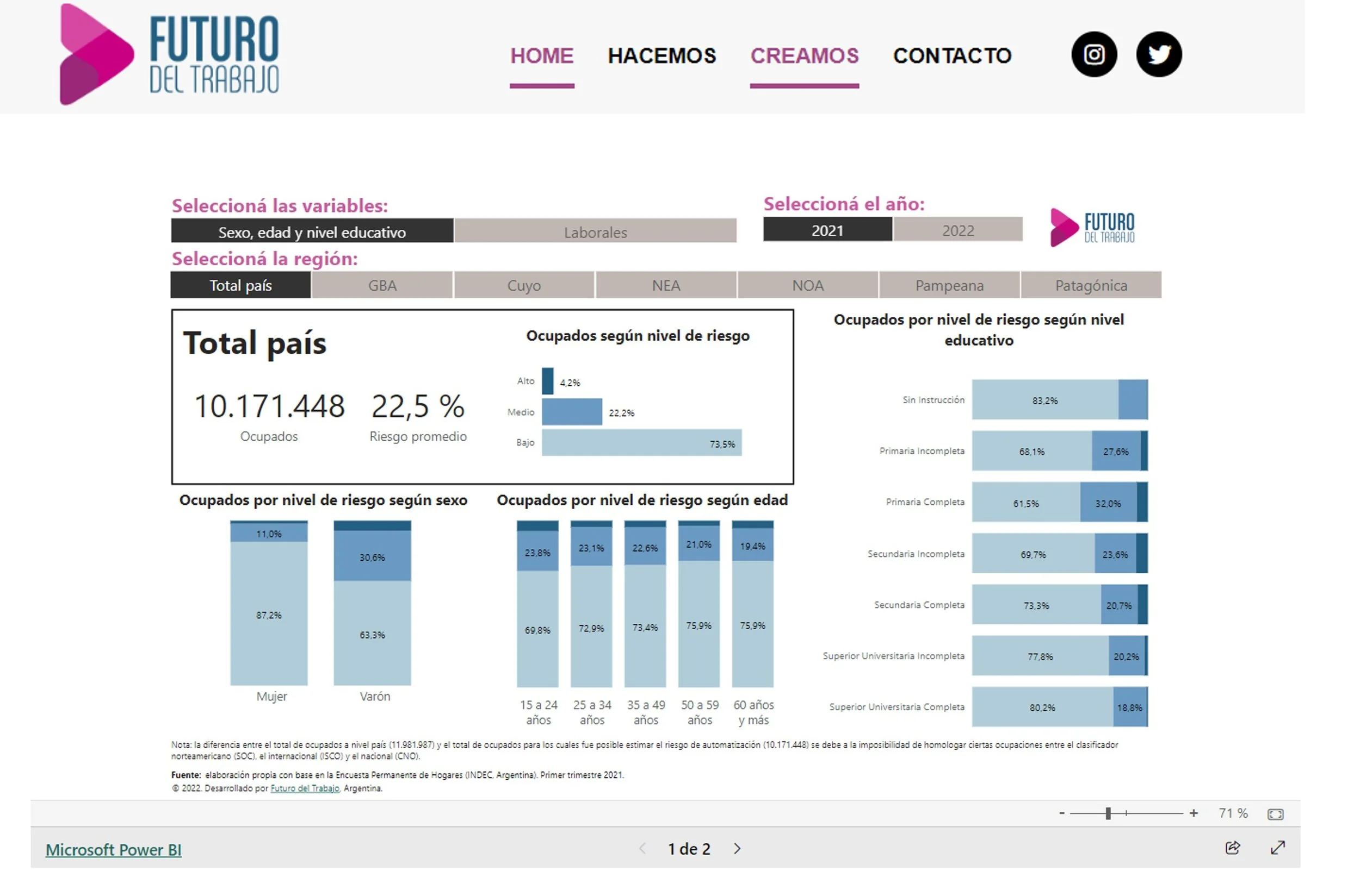 Informe Futuro del Trabajo (2022)