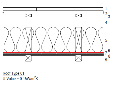 Design detail, technical design, planning, building regulations, building control
