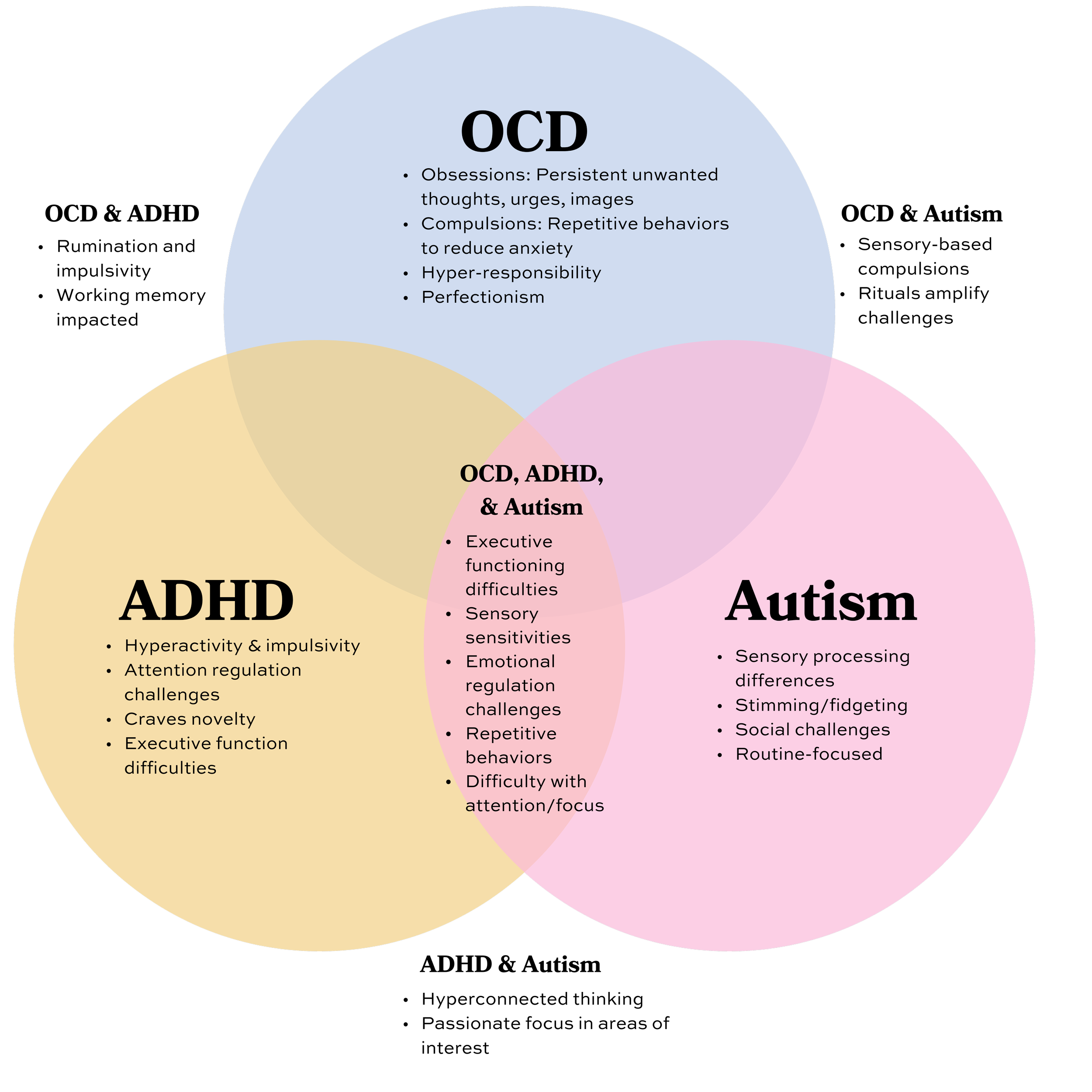 Comprehensive ADHD Autism OCD Learning Disability Assessments comprehensive-adhd-autism-ocd-learning-disability-assessments