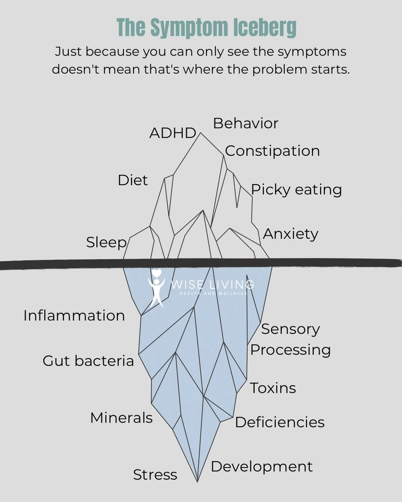 Tired of spending so much energy chasing individual symptoms &amp; never stopping to ask if they&rsquo;re connected? 

I already felt this frustration at 17. I knew my body &amp; I knew everything was connected. 

I remember asking my doctor, &ldquo;