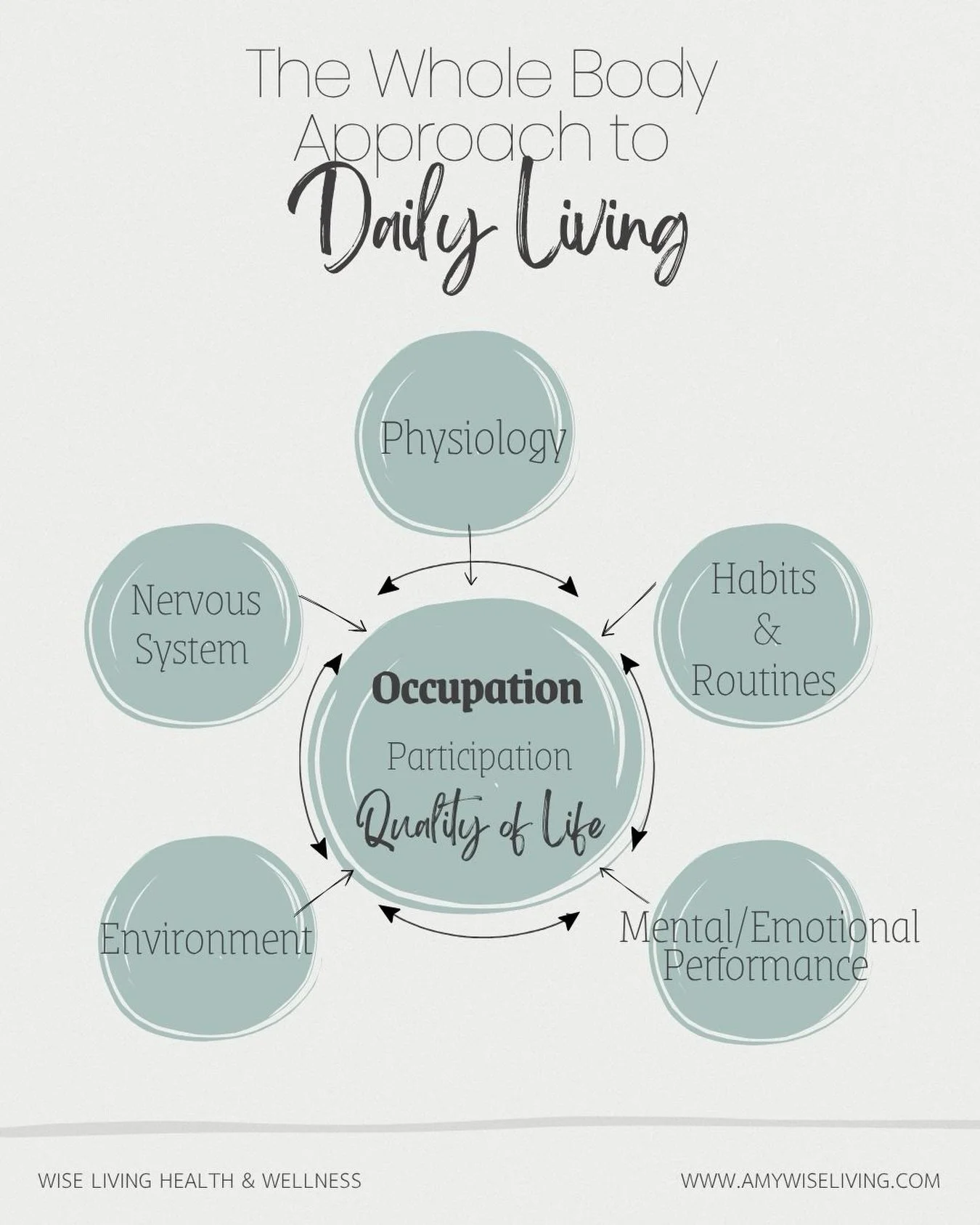 Your symptoms don&rsquo;t exist in separate boxes. So why should your care?

When you work with me, I&rsquo;m not only looking at the symptom that brought you through my door.

I&rsquo;m looking at the WHOLE picture. 

Because your physiology, nervou