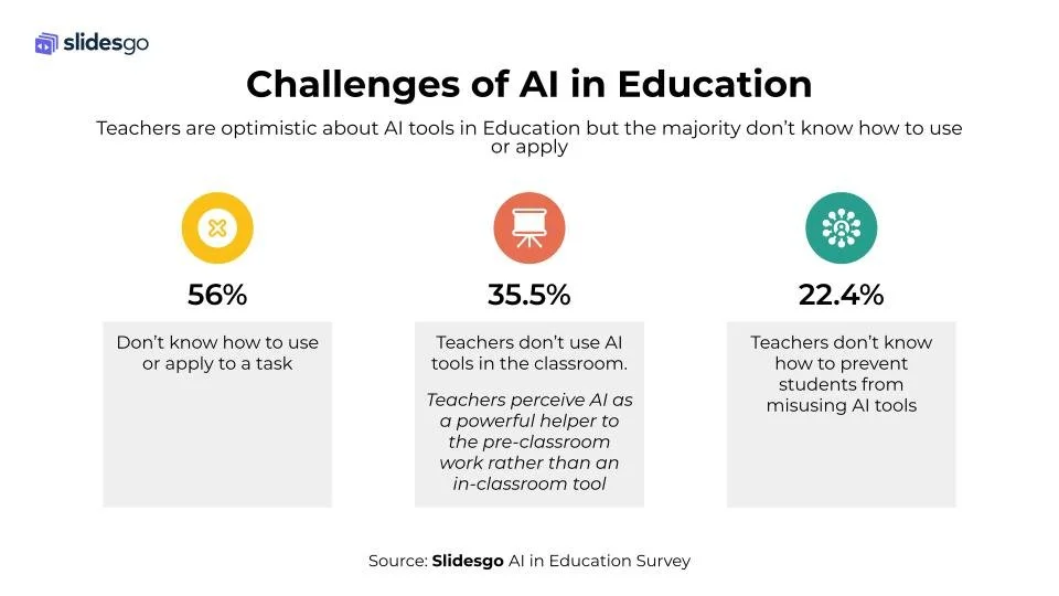 The Next Layer of AI-Resistant Learning: What the Research Says (and What It Looks Like in Practice)