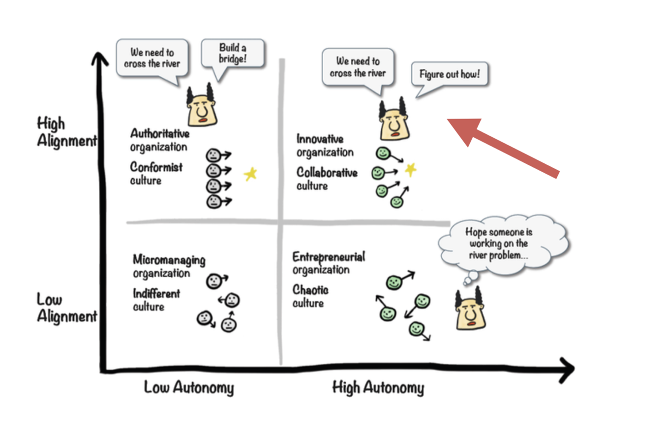 School Leaders: Autonomy Is Not the Opposite of Alignment
