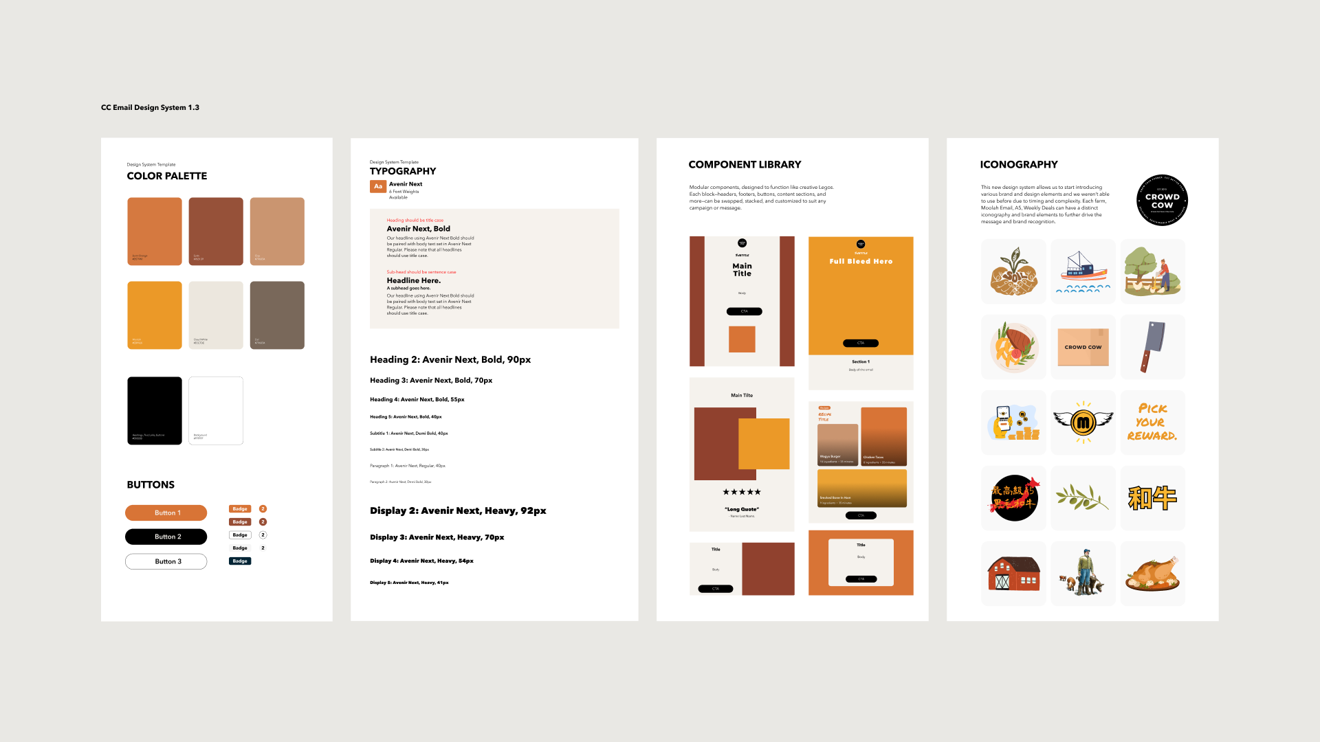 Email Process CC System.png