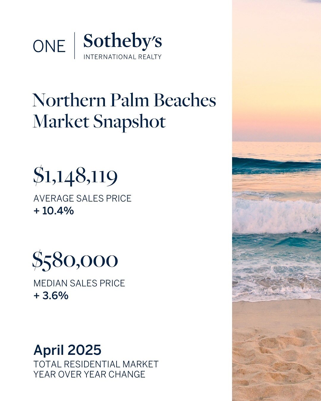 U.S. existing-home sales decreased 5.9% month-over-month and 2.4% year-over-year to a seasonally adjusted annual rate of 4.02 million units, according to the National Association of REALTORS&reg; (NAR), as affordability challenges and economic uncert