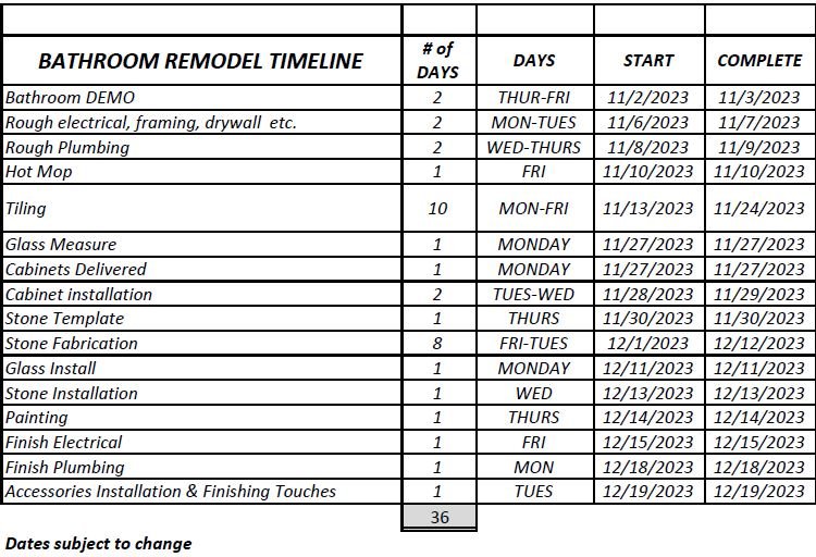 Bathroom remodel timeline showing tasks, days, start dates, and completion dates from November 2, 2023, to December 19, 2023. Includes tasks like demo, plumbing, tiling, and installation. Total duration is 36 days. Dates subject to change.