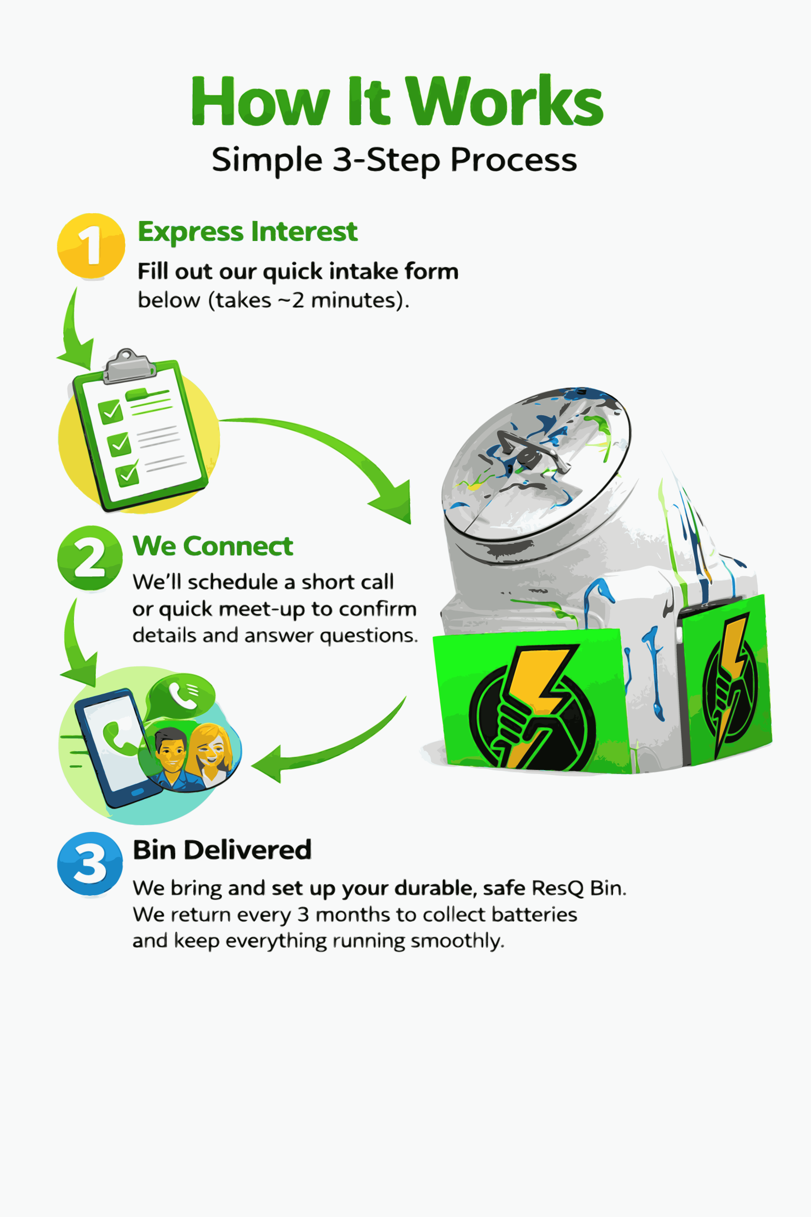 ResQ Bin Process_remix_.png