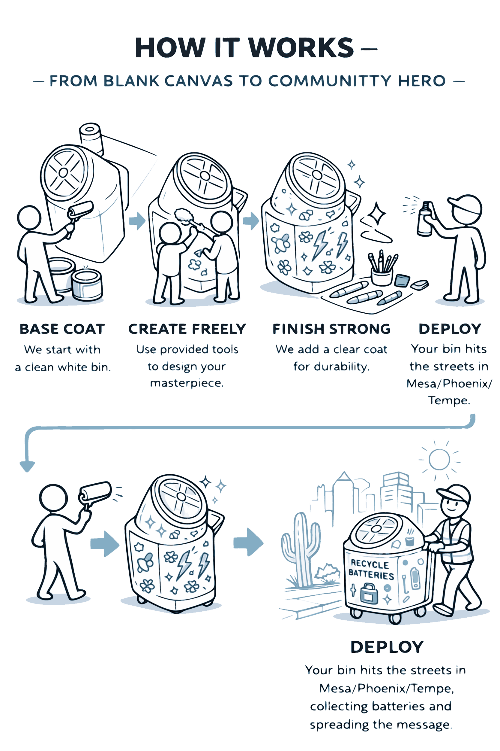 Picasso ResQ_Bin Transformation Process_blank.png